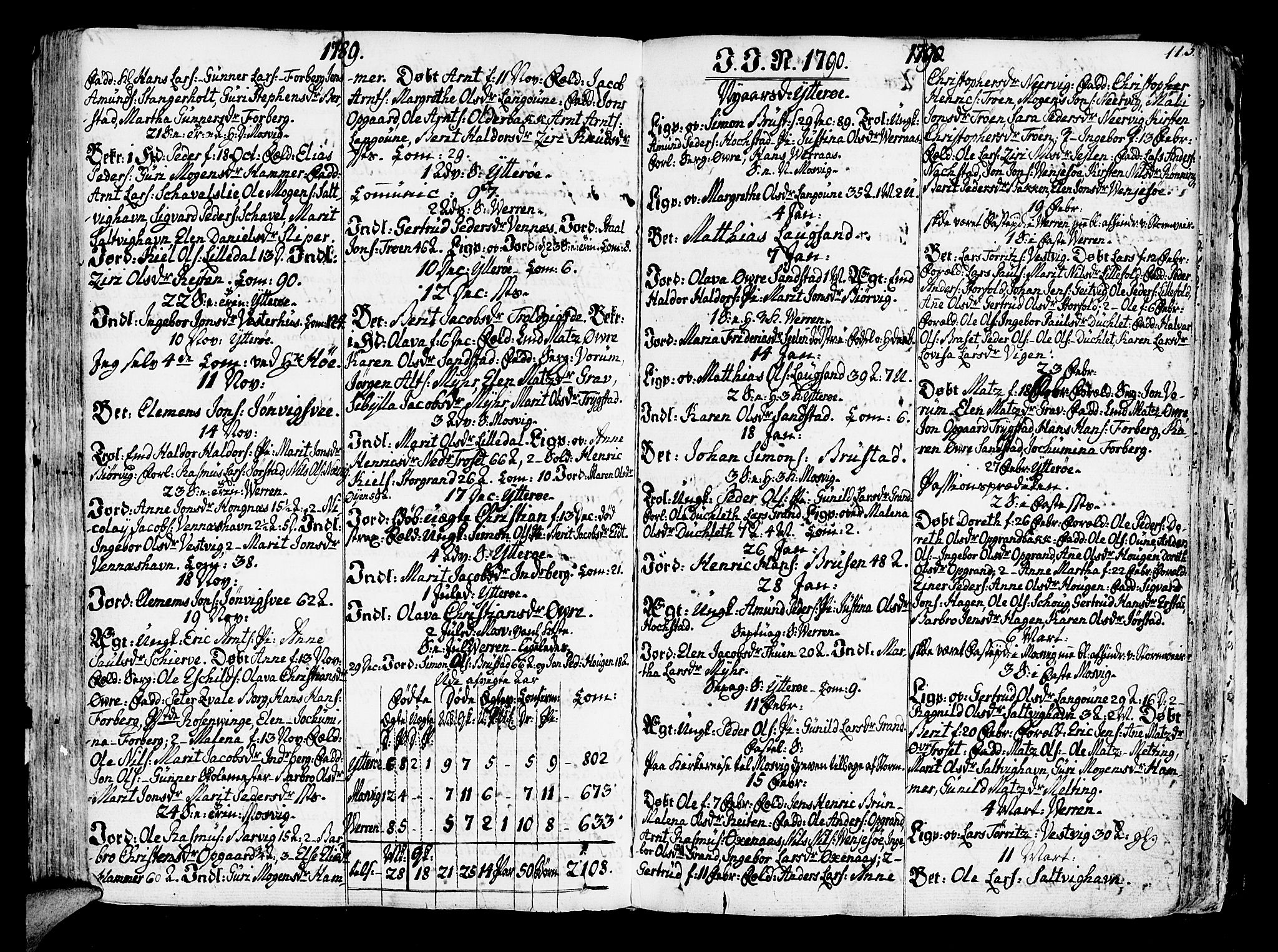 Ministerialprotokoller, klokkerbøker og fødselsregistre - Nord-Trøndelag, SAT/A-1458/722/L0216: Parish register (official) no. 722A03, 1756-1816, p. 115