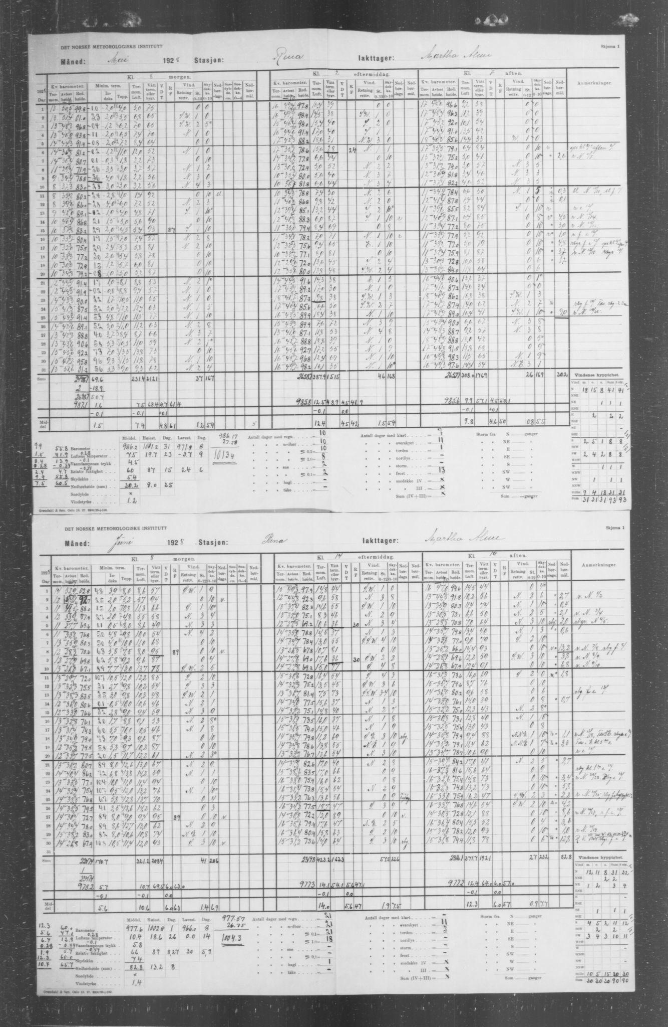 Det norske meteorologiske institutt, AV/RA-S-1570, 1869-1930, p. 340