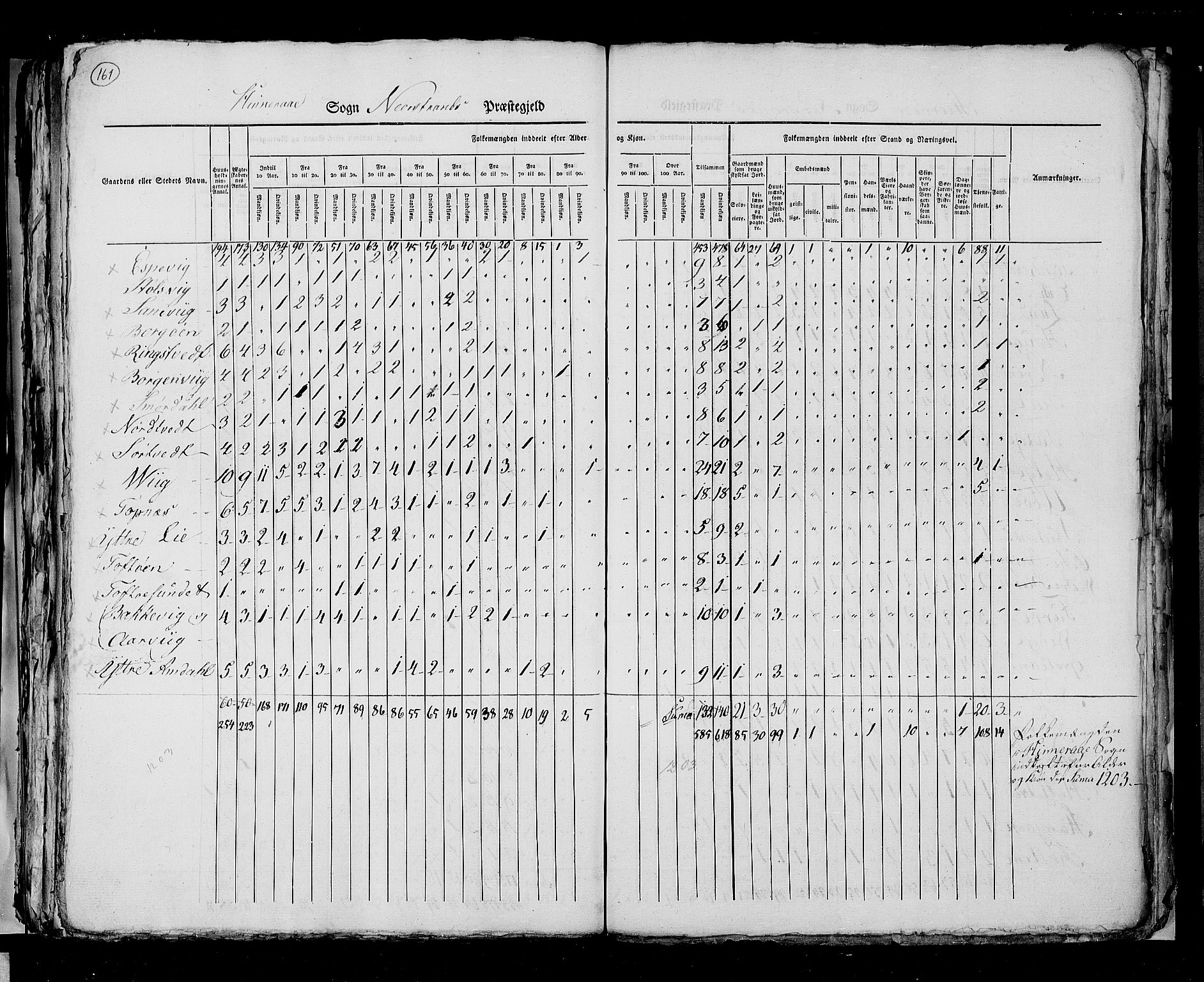 RA, Census 1825, vol. 12: Stavanger amt, 1825, p. 161