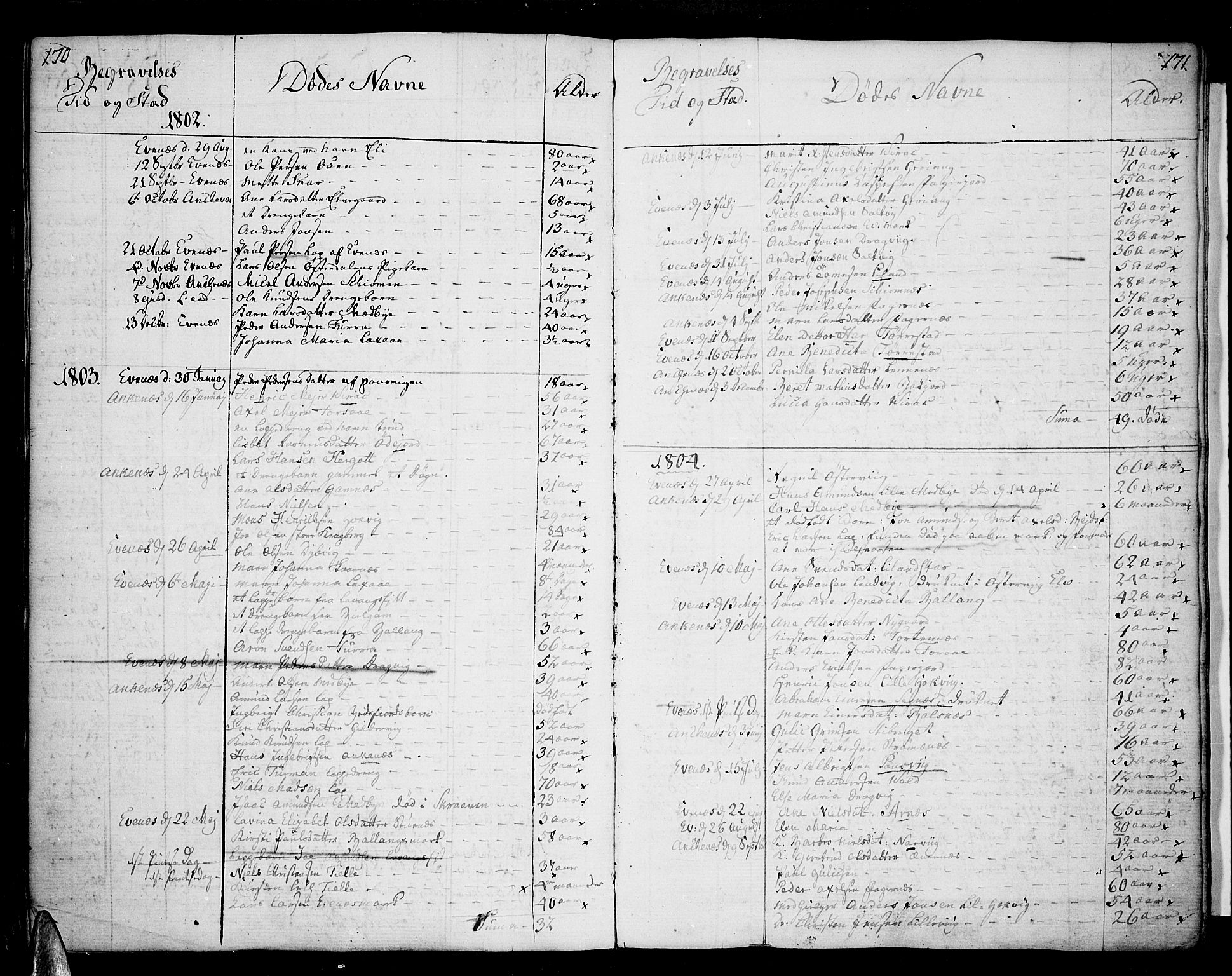 Ministerialprotokoller, klokkerbøker og fødselsregistre - Nordland, SAT/A-1459/863/L0893: Parish register (official) no. 863A05, 1794-1821, p. 170-171