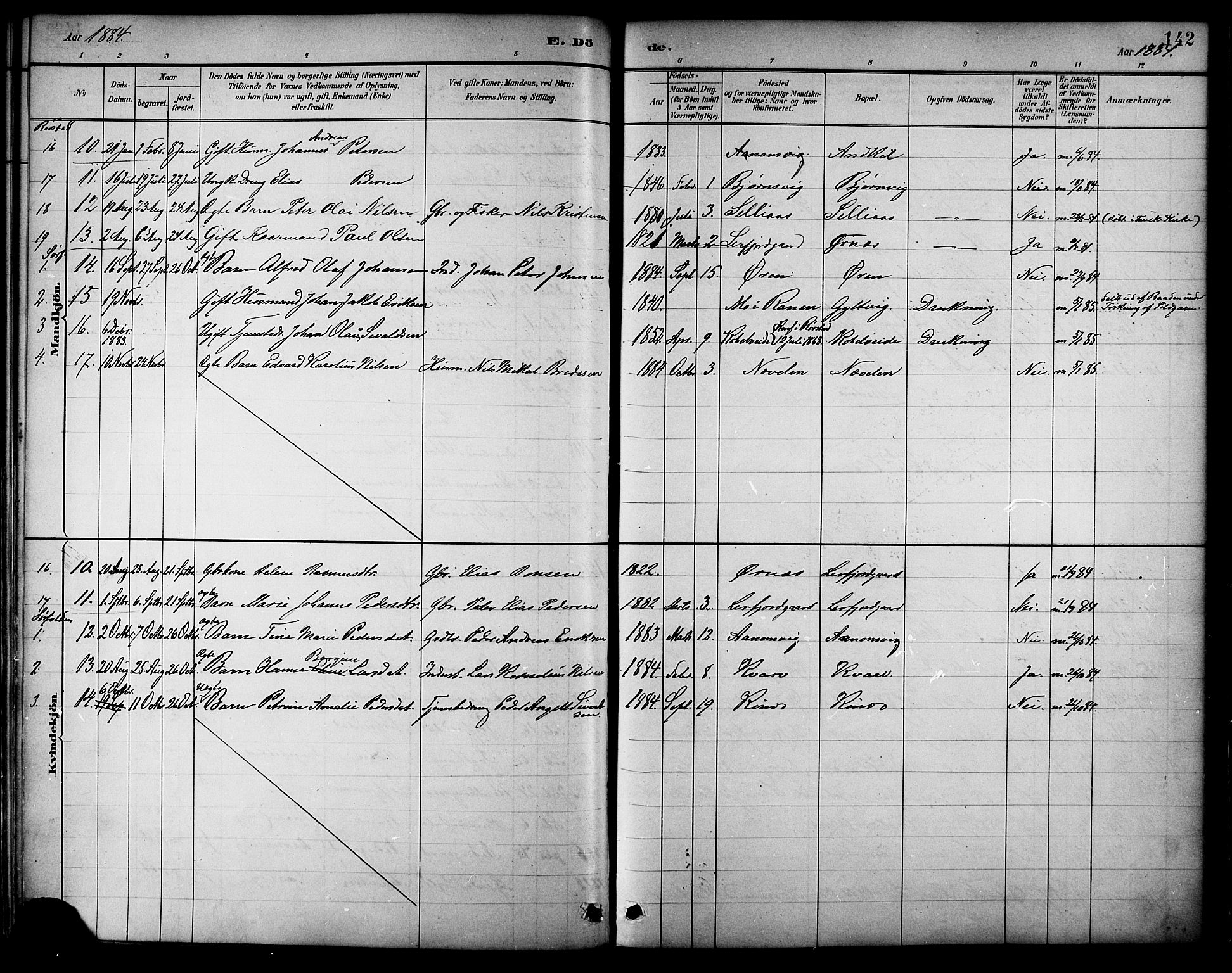 Ministerialprotokoller, klokkerbøker og fødselsregistre - Nordland, SAT/A-1459/854/L0777: Parish register (official) no. 854A01 /1, 1883-1891, p. 142