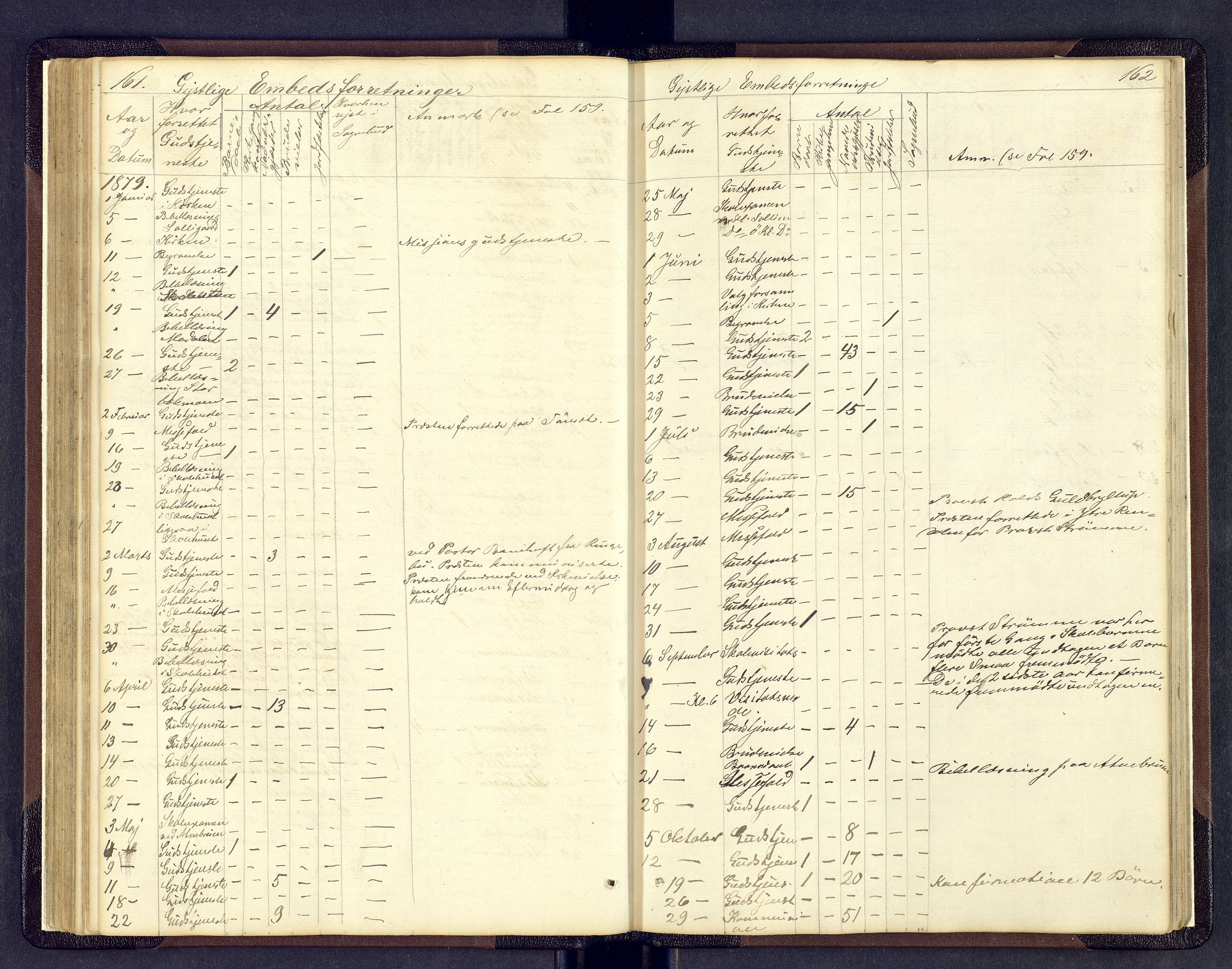 Sollia prestekontor, SAH/PREST-050/H/Ha/Hab/L0001: Parish register (copy) no. 1, 1862-1879, p. 161-162