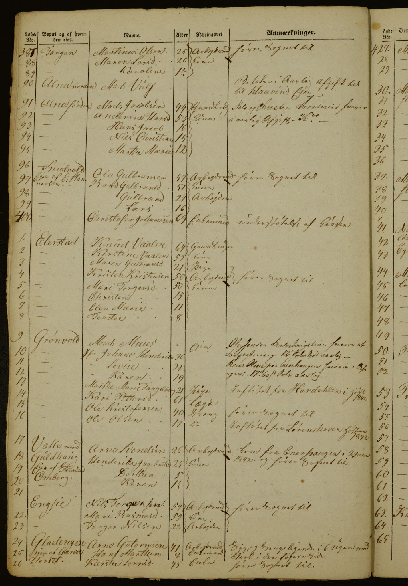 OBA, Census for Aker 1843, 1843