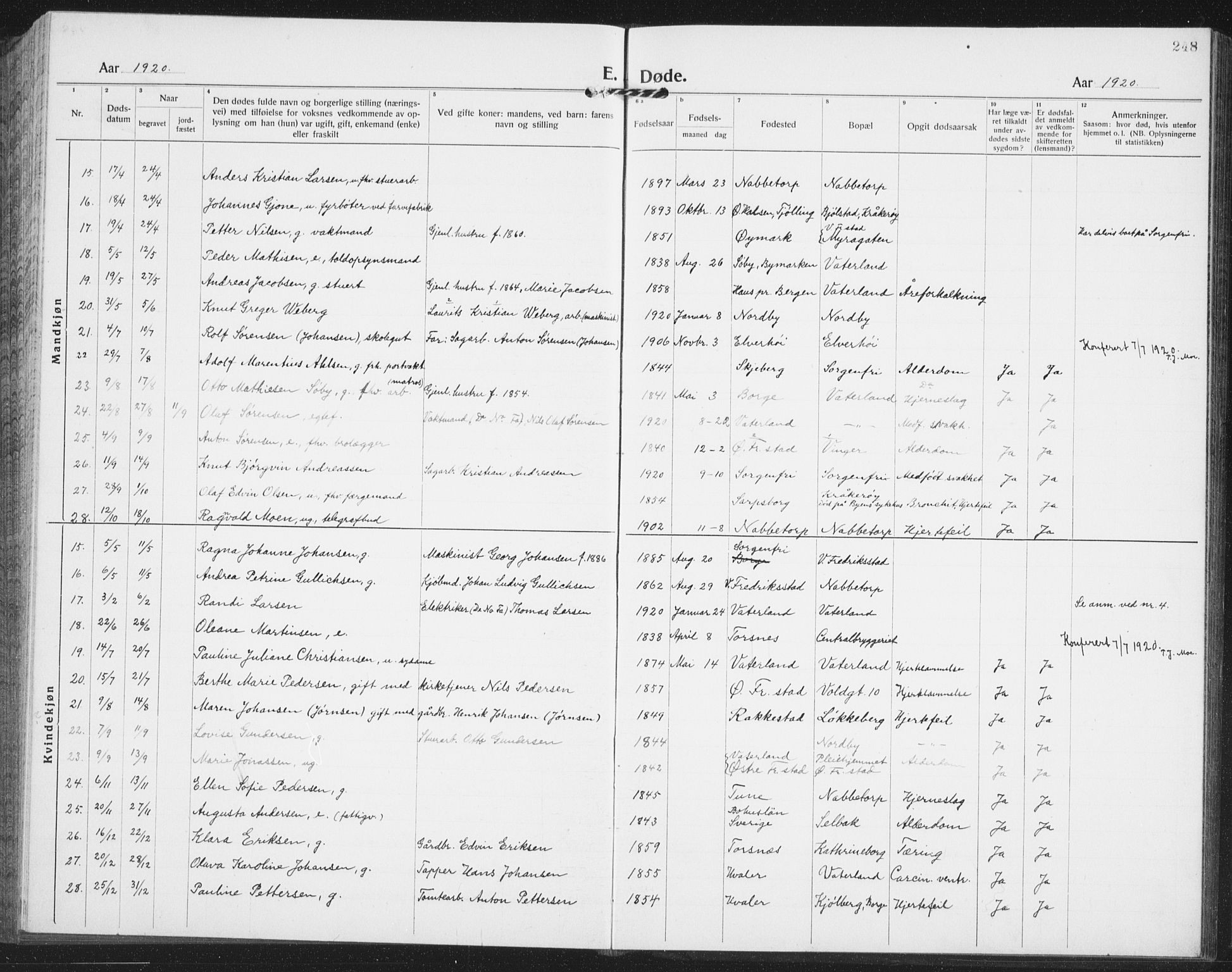 Østre Fredrikstad prestekontor Kirkebøker, SAO/A-10907/G/Ga/L0003: Parish register (copy) no. 3, 1920-1940, p. 248