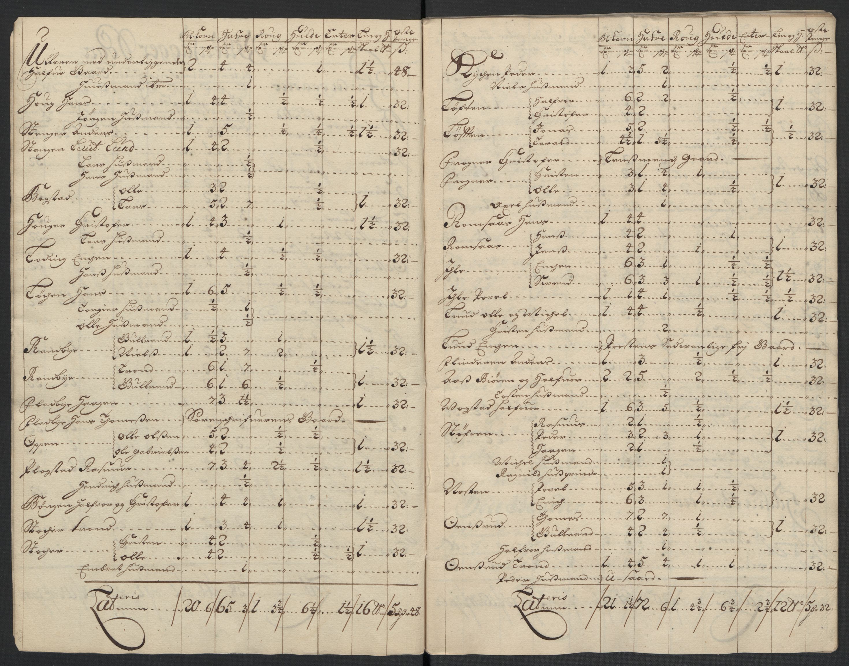 Rentekammeret inntil 1814, Reviderte regnskaper, Fogderegnskap, AV/RA-EA-4092/R12/L0717: Fogderegnskap Øvre Romerike, 1704-1705, p. 30