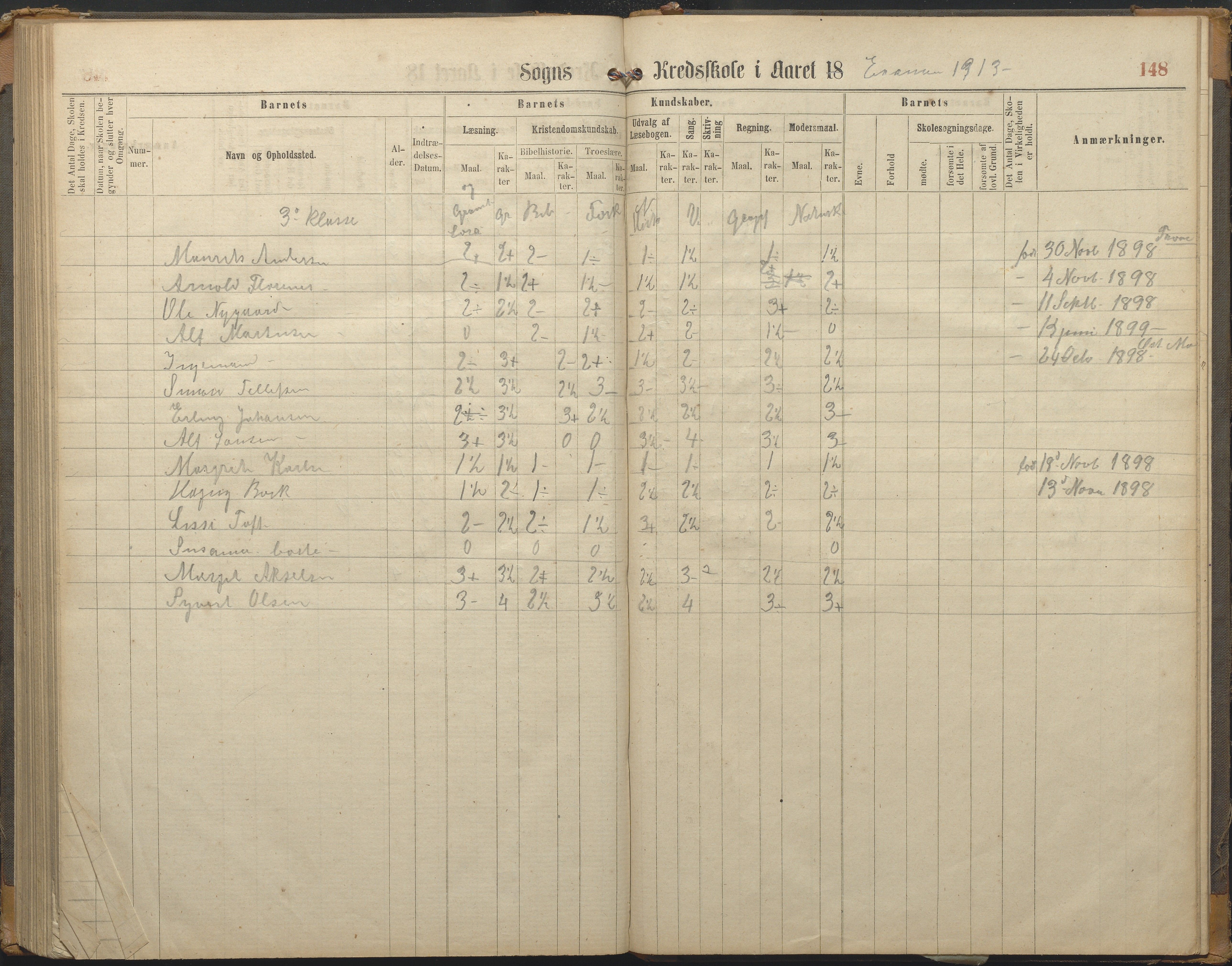 Hisøy kommune frem til 1991, AAKS/KA0922-PK/33/L0002: Skoleprotokoll, 1863-1881, p. 148