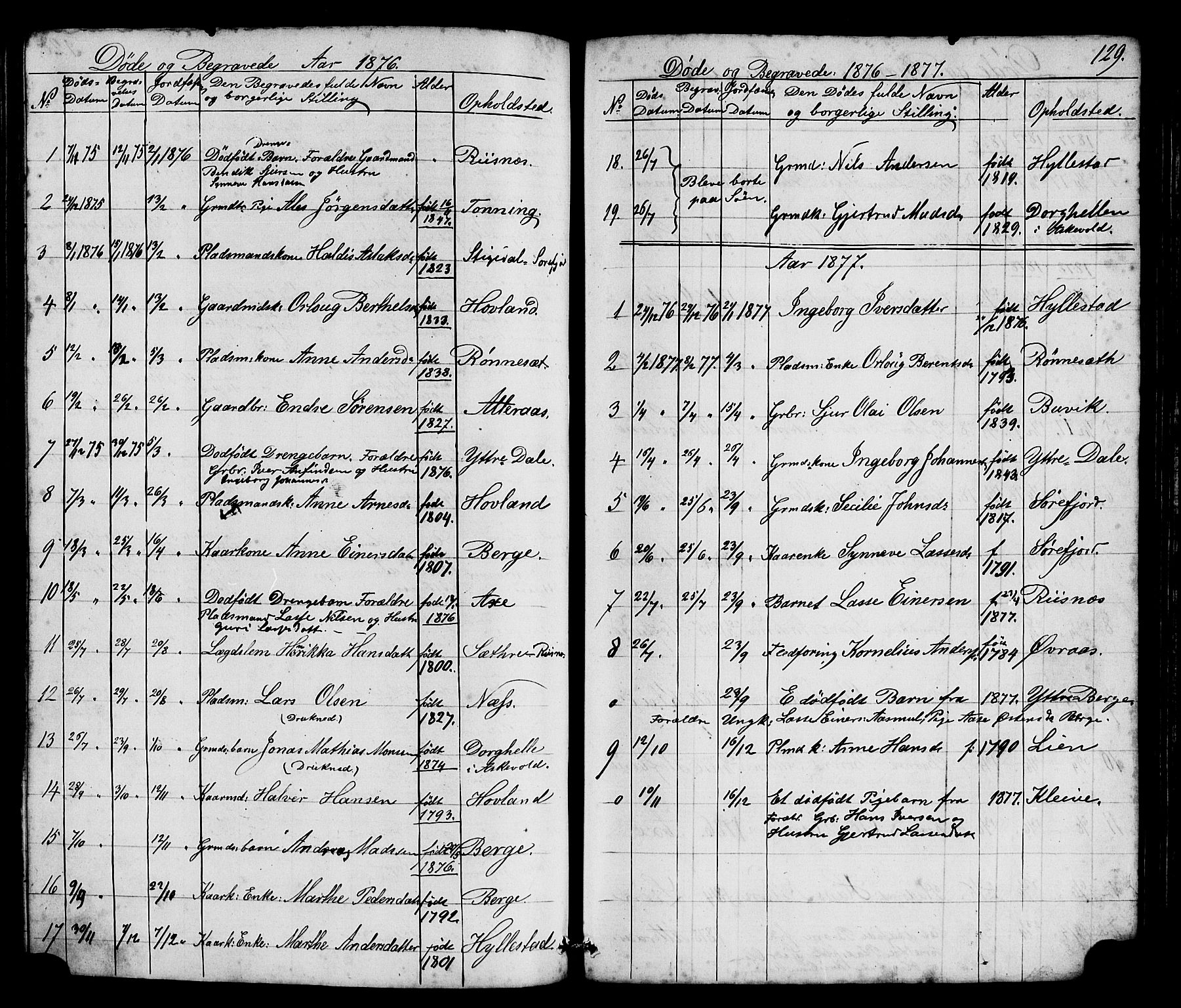 Hyllestad sokneprestembete, SAB/A-80401: Parish register (copy) no. A 2, 1876-1906, p. 129
