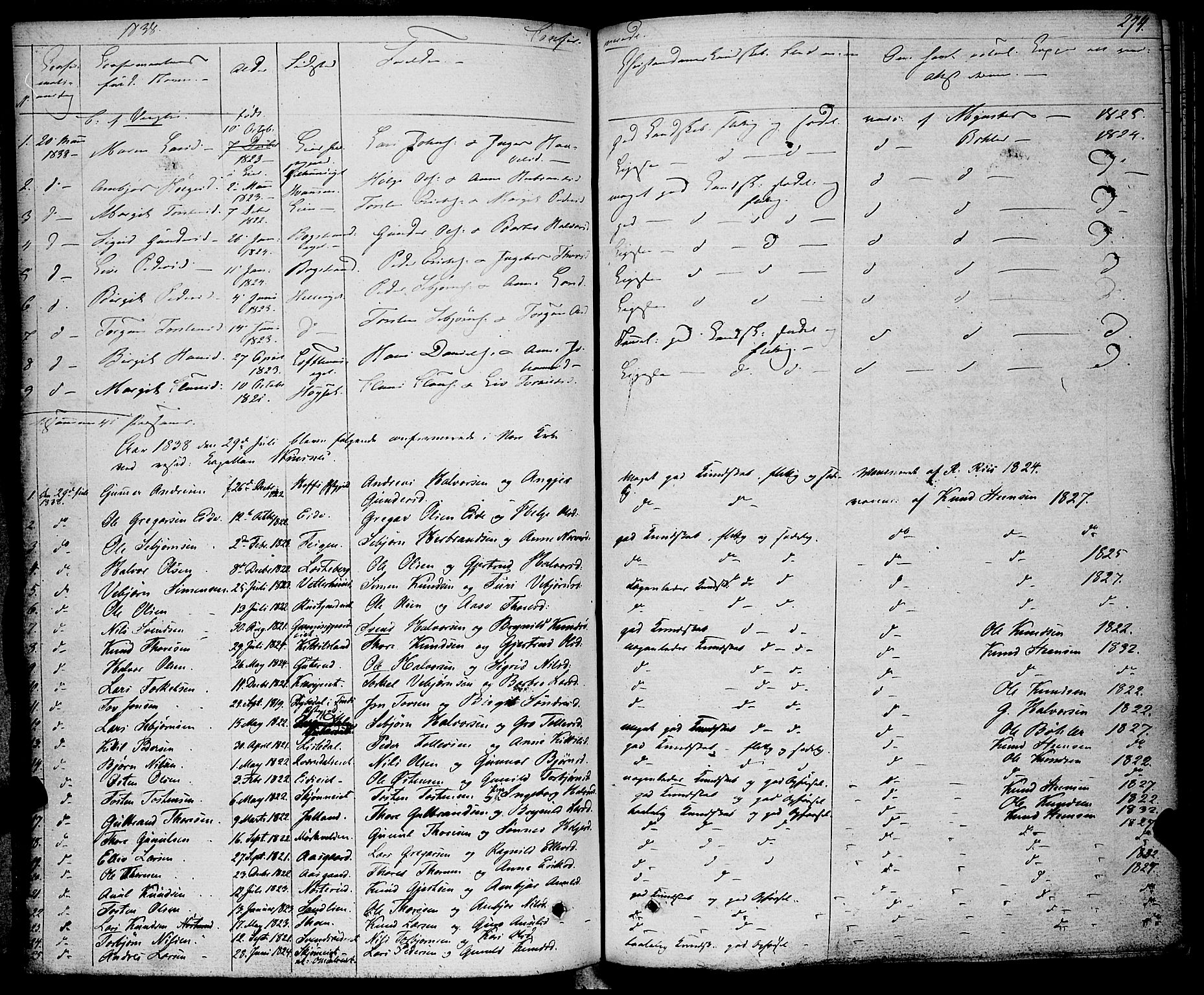 Rollag kirkebøker, AV/SAKO-A-240/F/Fa/L0007: Parish register (official) no. I 7, 1828-1847, p. 274