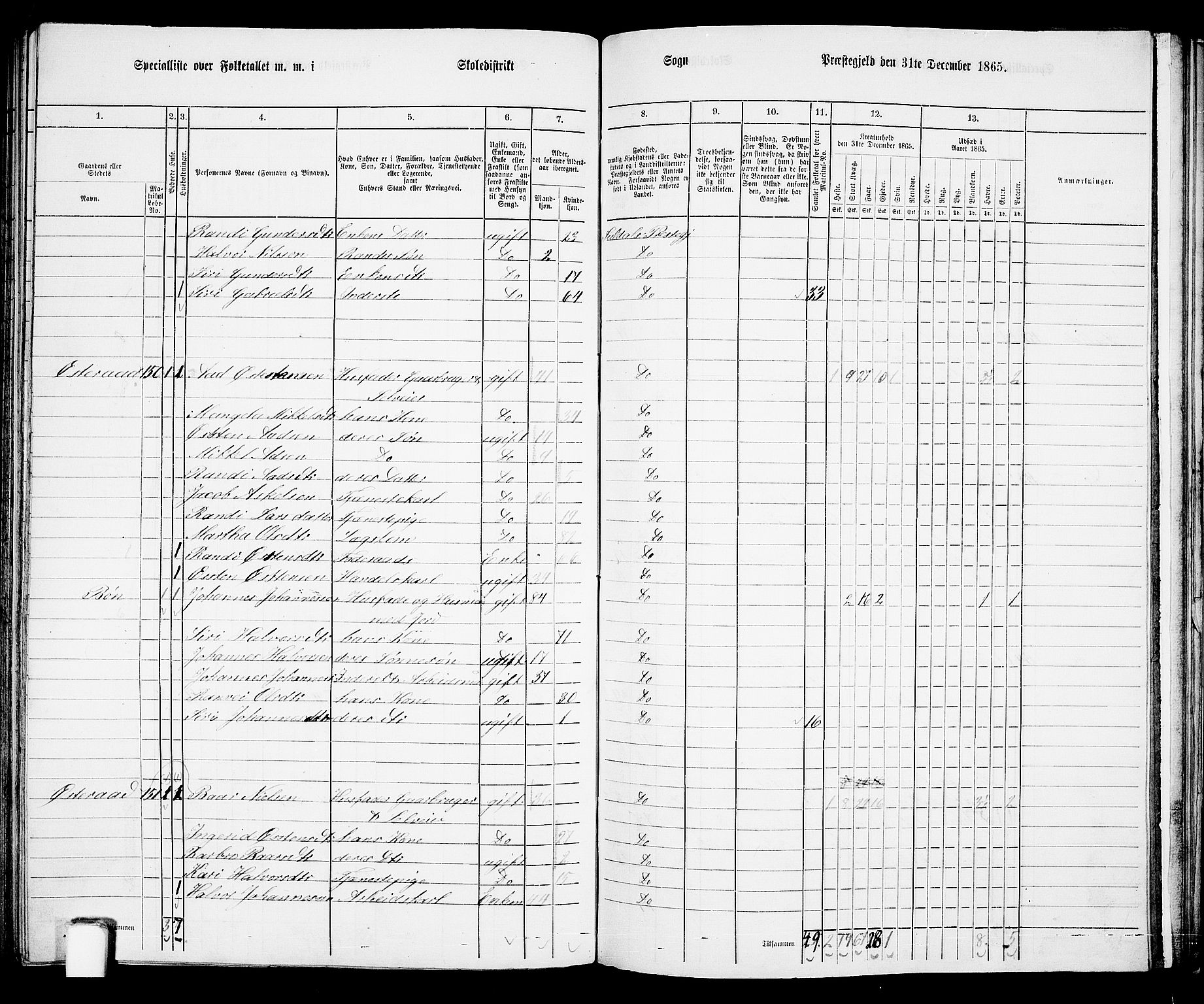 RA, 1865 census for Suldal, 1865, p. 94