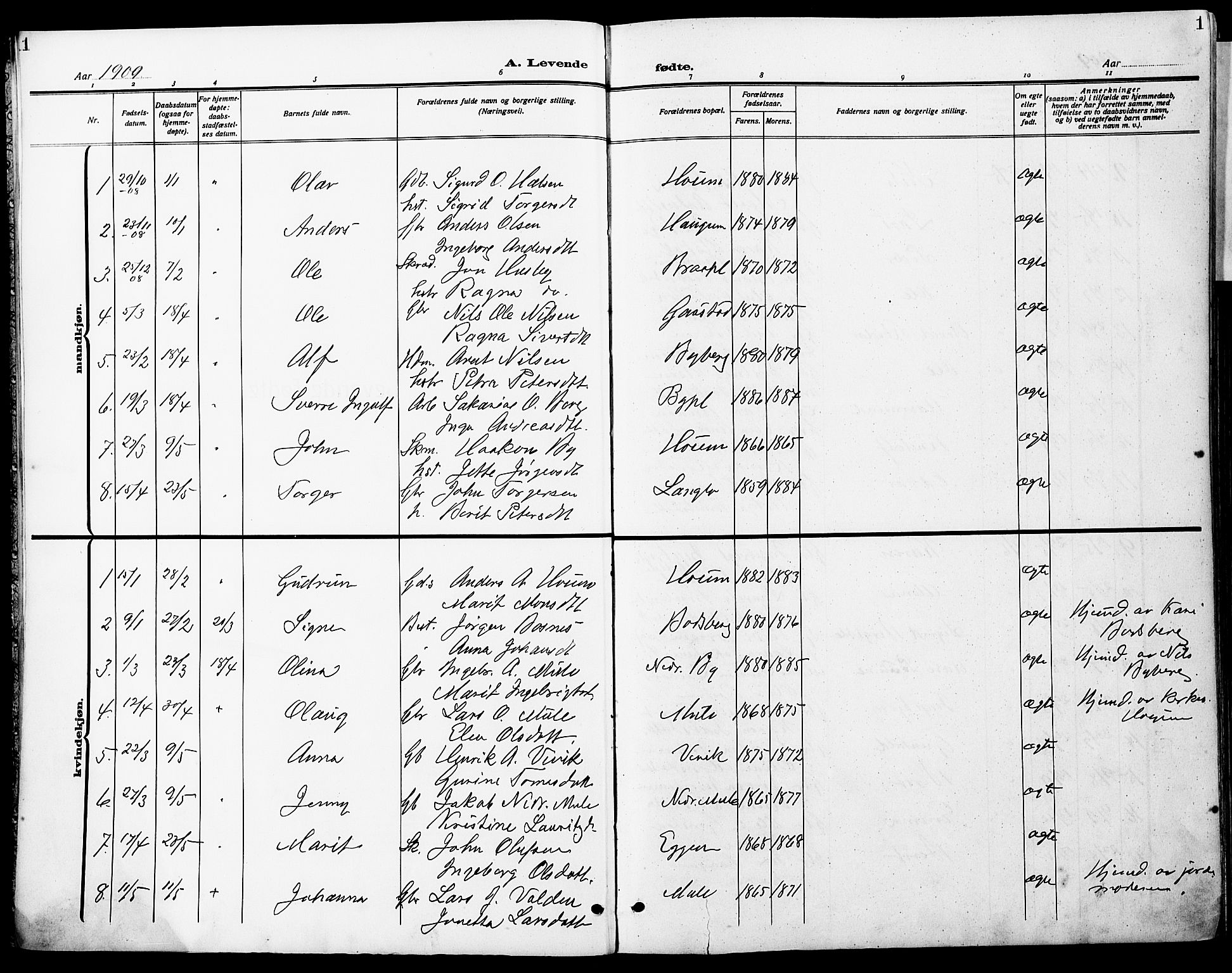 Ministerialprotokoller, klokkerbøker og fødselsregistre - Sør-Trøndelag, AV/SAT-A-1456/612/L0388: Parish register (copy) no. 612C04, 1909-1929, p. 1