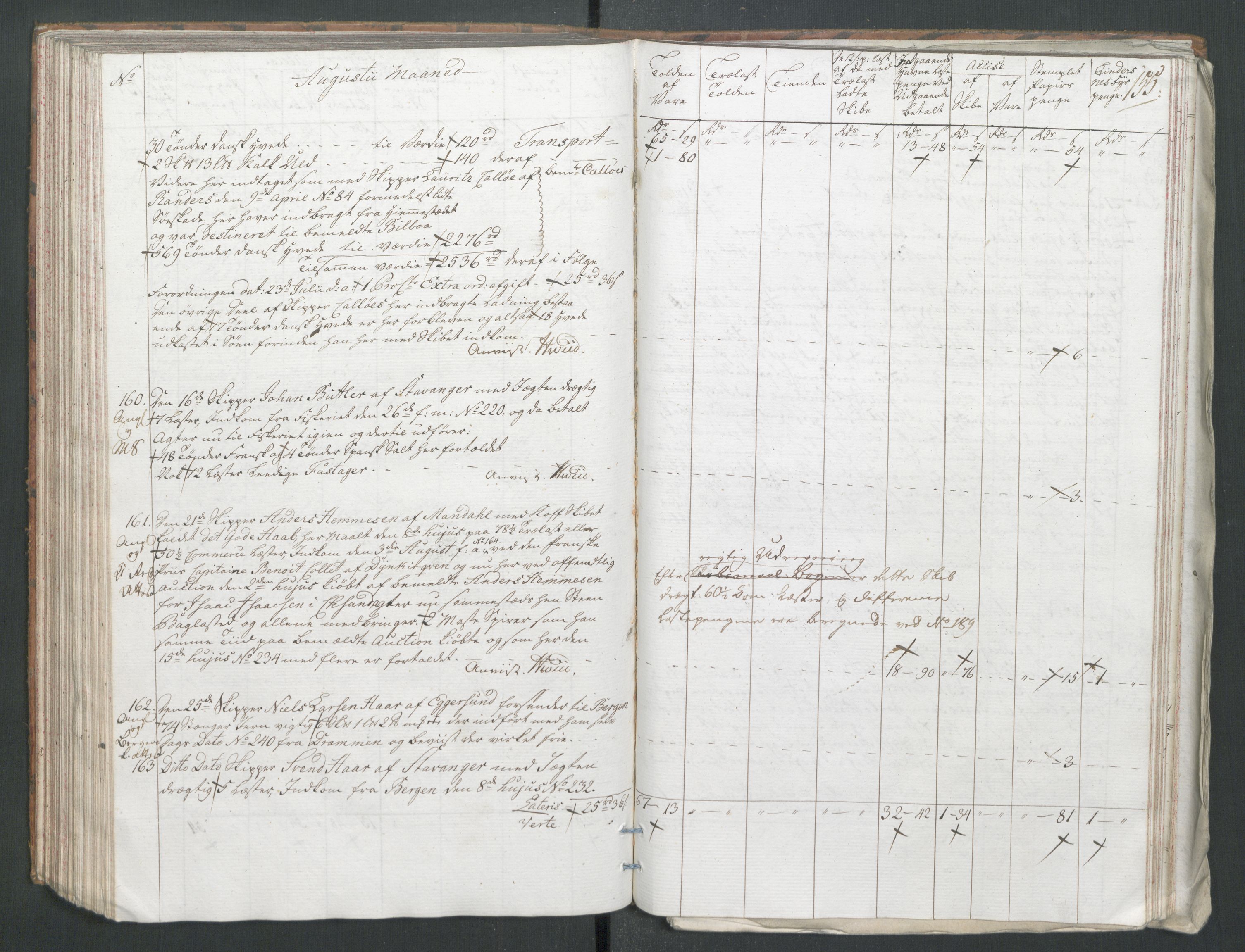 Generaltollkammeret, tollregnskaper, AV/RA-EA-5490/R22/L0056/0001: Tollregnskaper Stavanger / Tollbok, 1794, p. 154b-155a