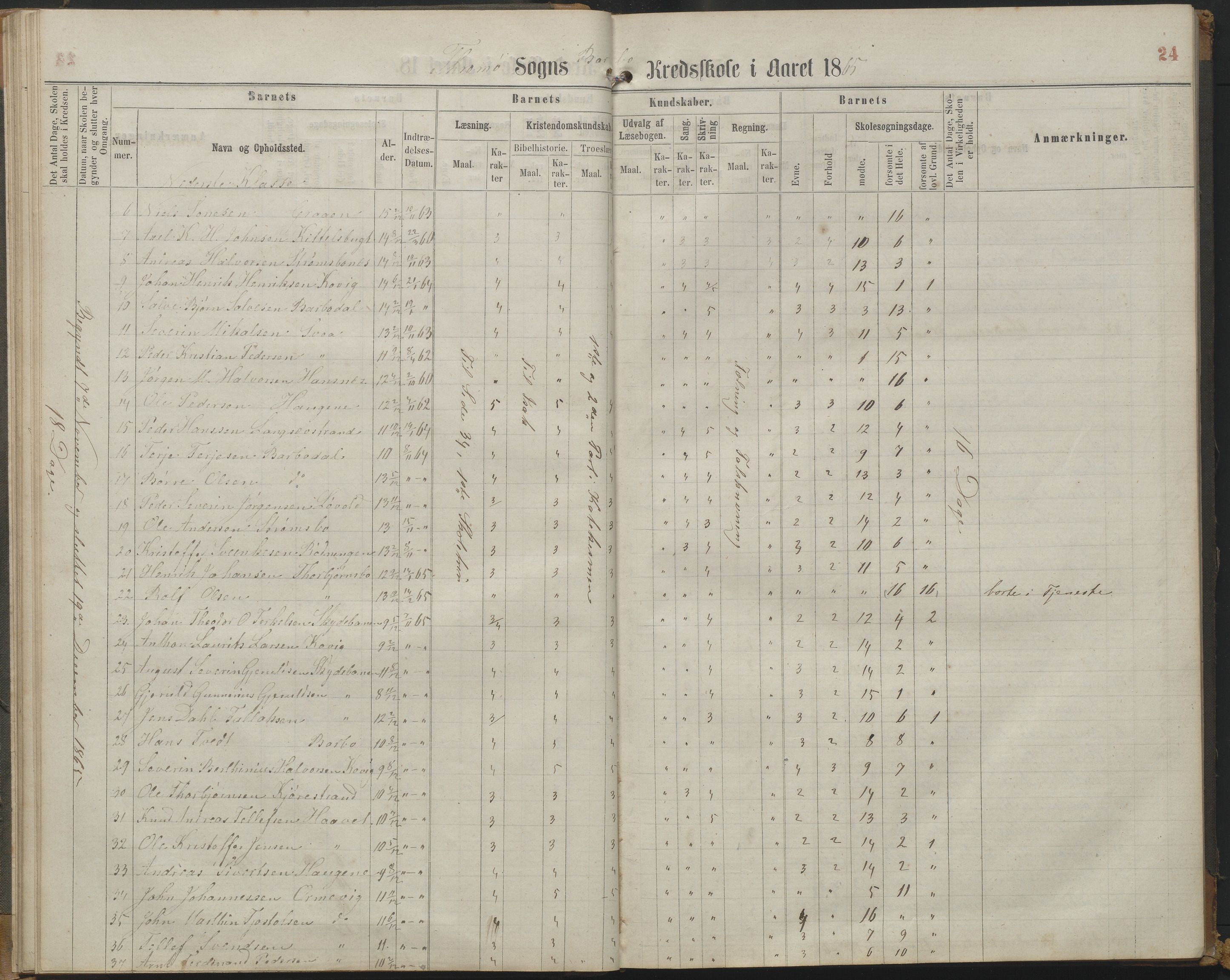 Arendal kommune, Katalog I, AAKS/KA0906-PK-I/07/L0161: Skoleprotokoll for 2. og 3. klasse, 1863-1877, p. 24