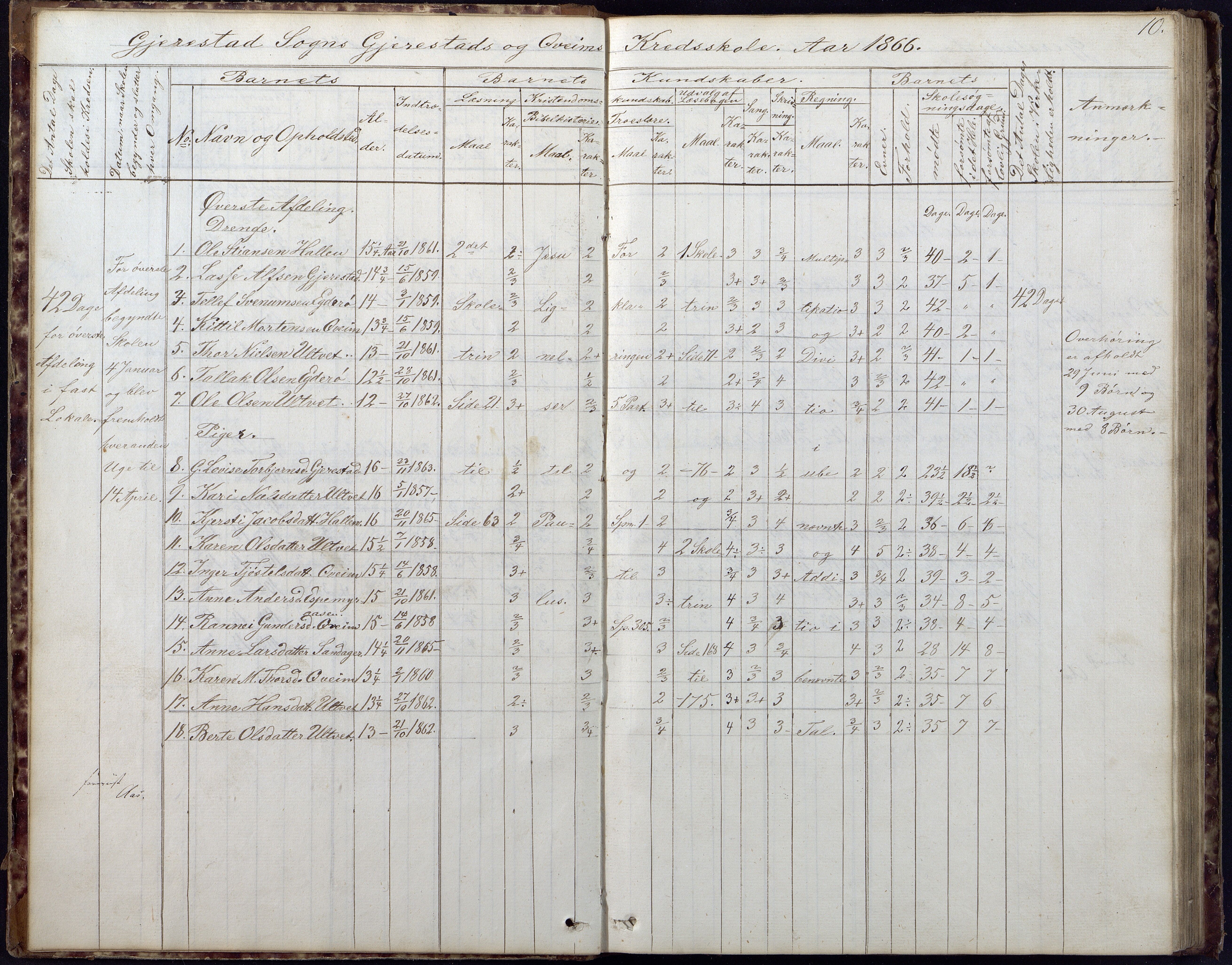 Gjerstad Kommune, Gjerstad Skole, AAKS/KA0911-550a/F02/L0005: Skoleprotokoll, 1863-1891, p. 10