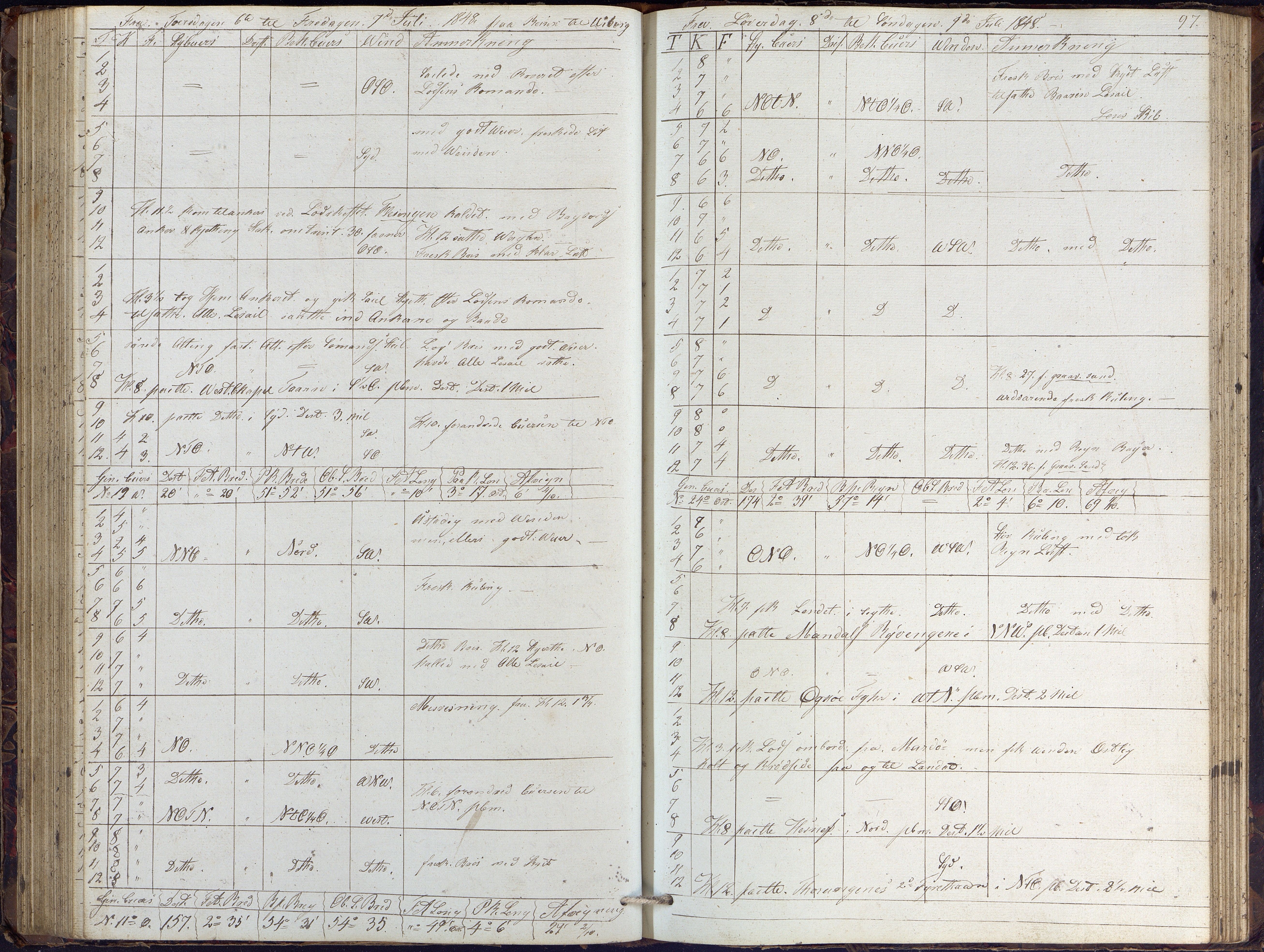 Fartøysarkivet, AAKS/PA-1934/F/L0102/0001: Flere fartøy (se mappenivå) / Dragen (brigg), 1845-1850, p. 97