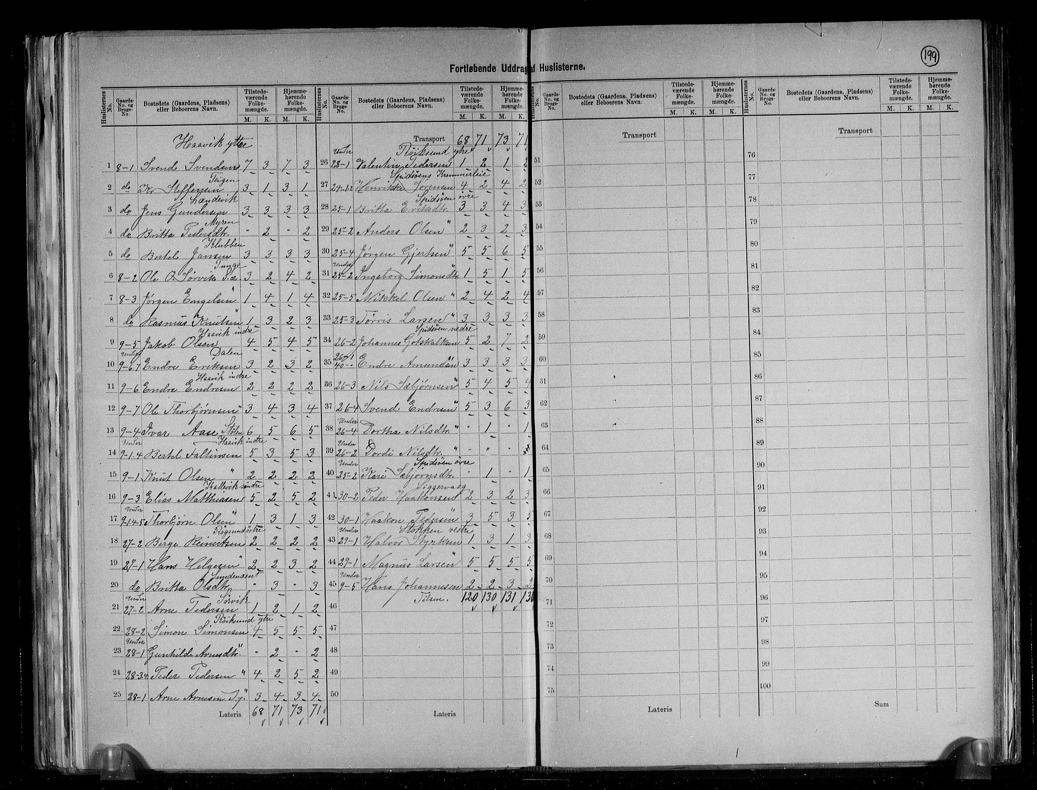 RA, 1891 census for 1218 Finnås, 1891, p. 7