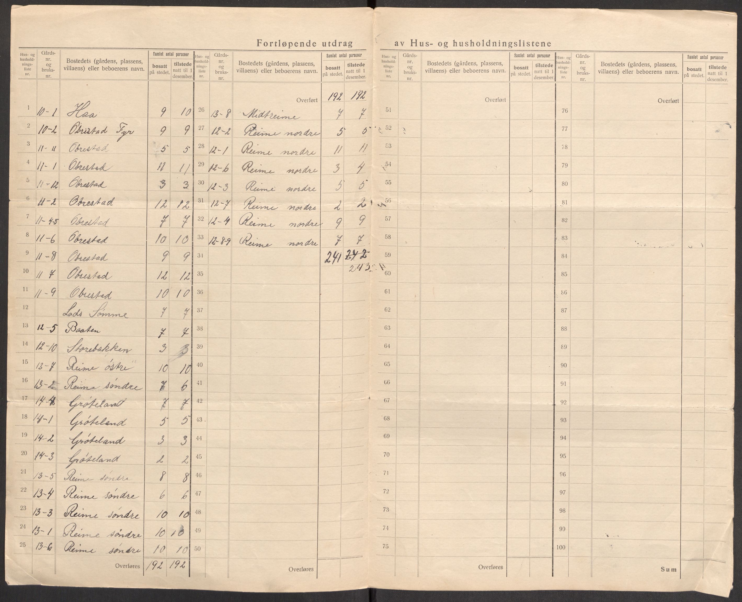 SAST, 1920 census for Nærbø, 1920, p. 14