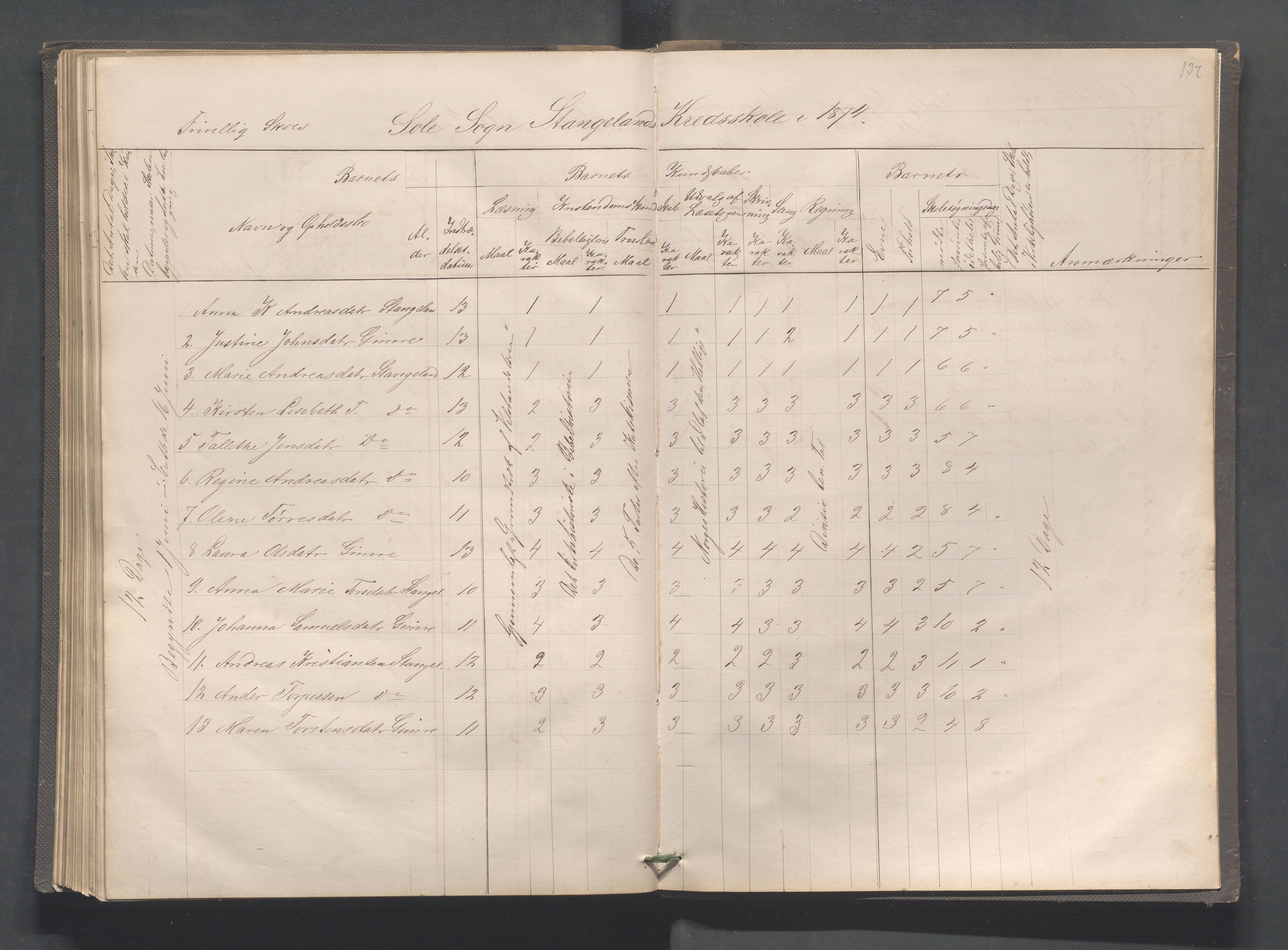 Håland kommune - Røyneberg skole, IKAR/A-1227/H/L0001: Skoleprotokoll - Røyneberg, Stangeland, 1871-1886, p. 137