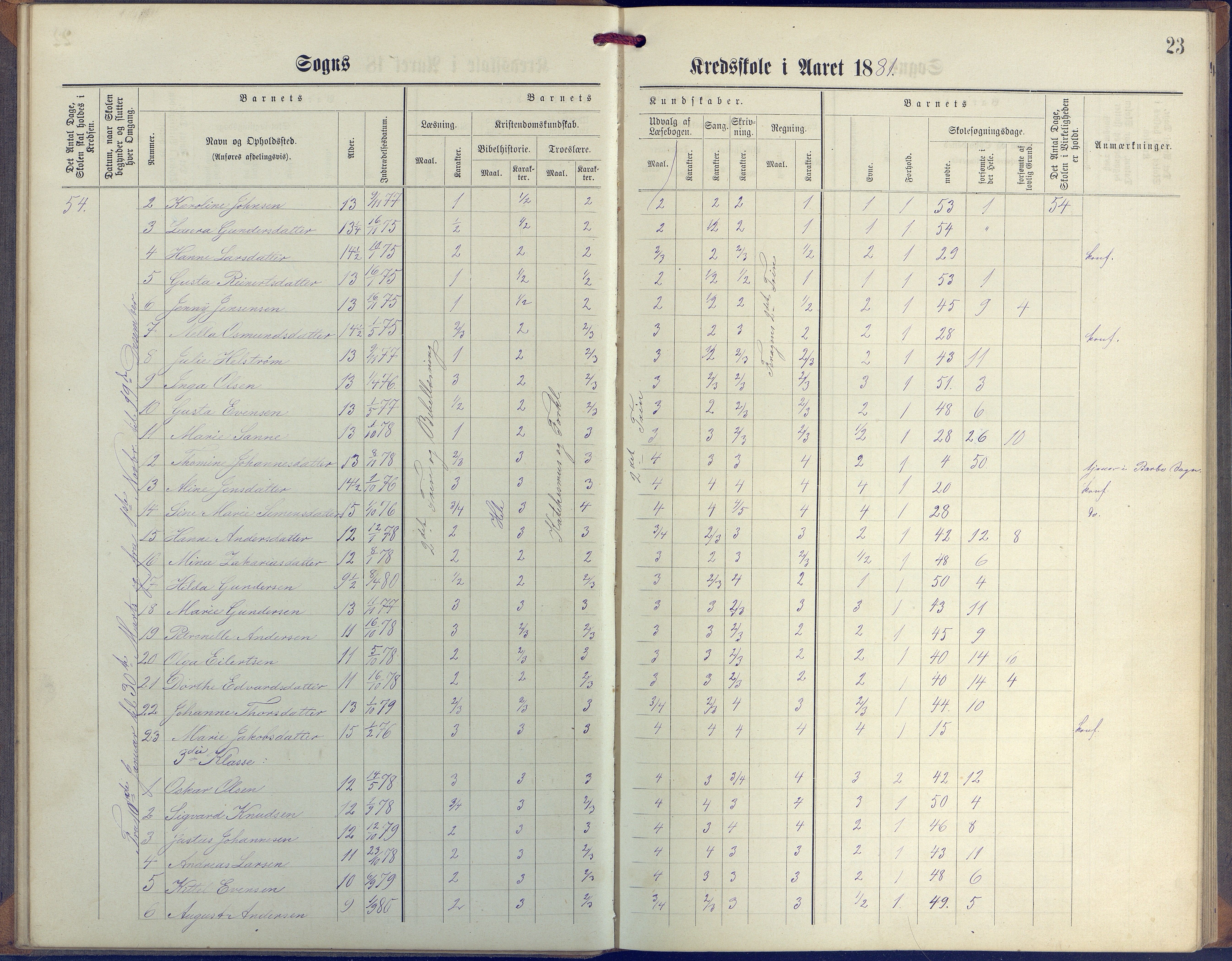 Øyestad kommune frem til 1979, AAKS/KA0920-PK/06/06G/L0003: Skoleprotokoll, 1877-1889, p. 23