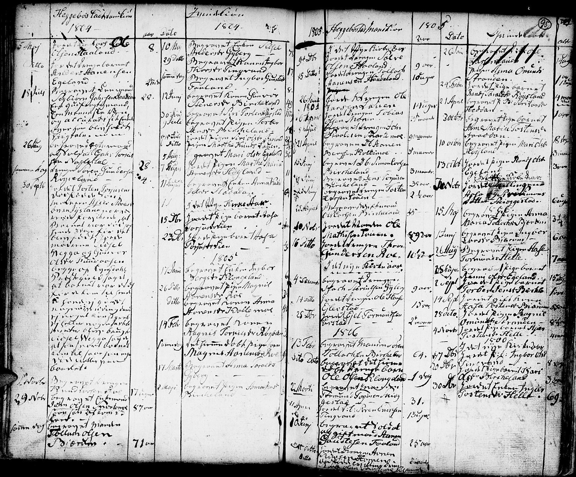 Hægebostad sokneprestkontor, AV/SAK-1111-0024/F/Fa/Faa/L0001: Parish register (official) no. A 1 /1, 1760-1820, p. 95