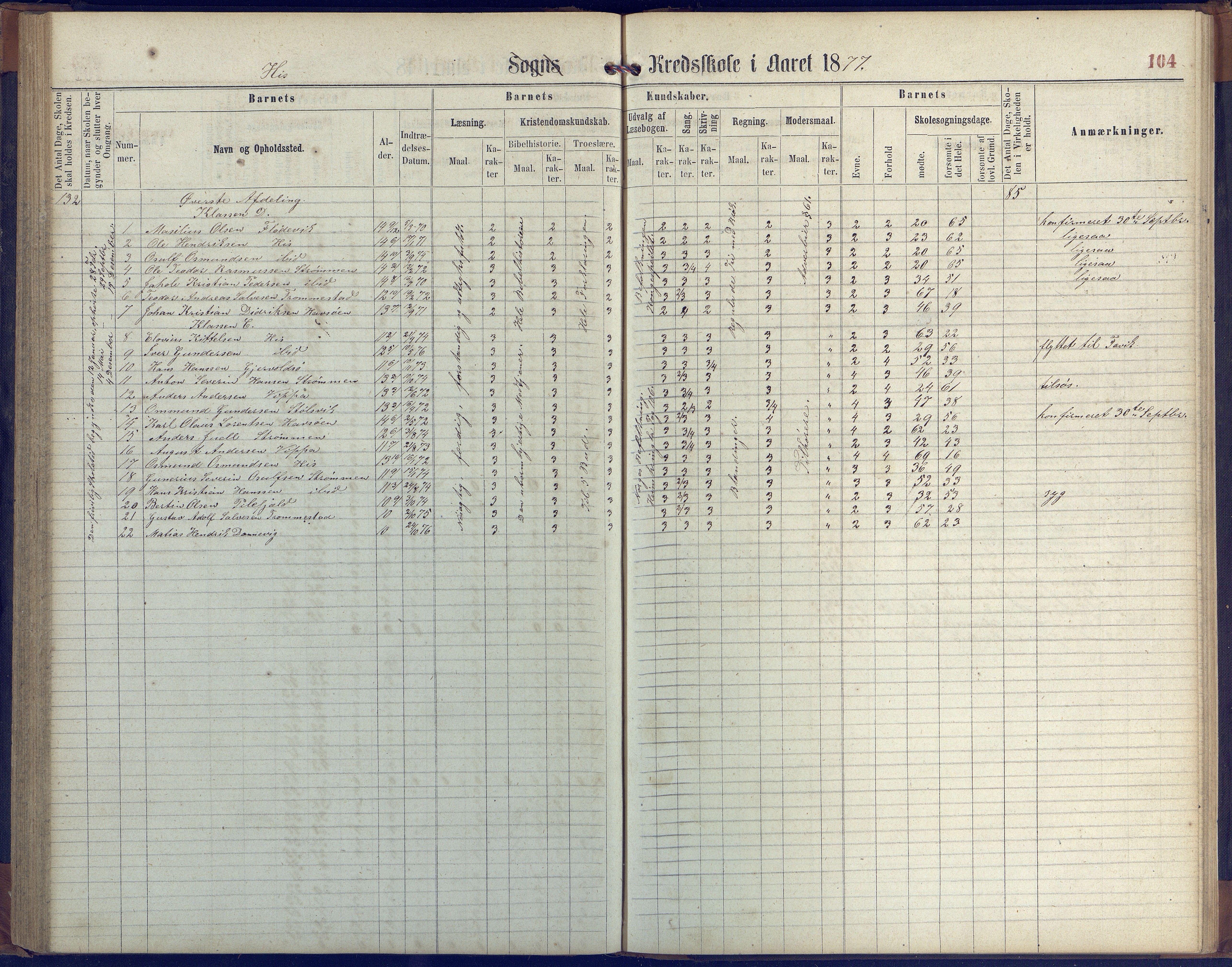 Hisøy kommune frem til 1991, AAKS/KA0922-PK/31/L0004: Skoleprotokoll, 1863-1887, p. 104