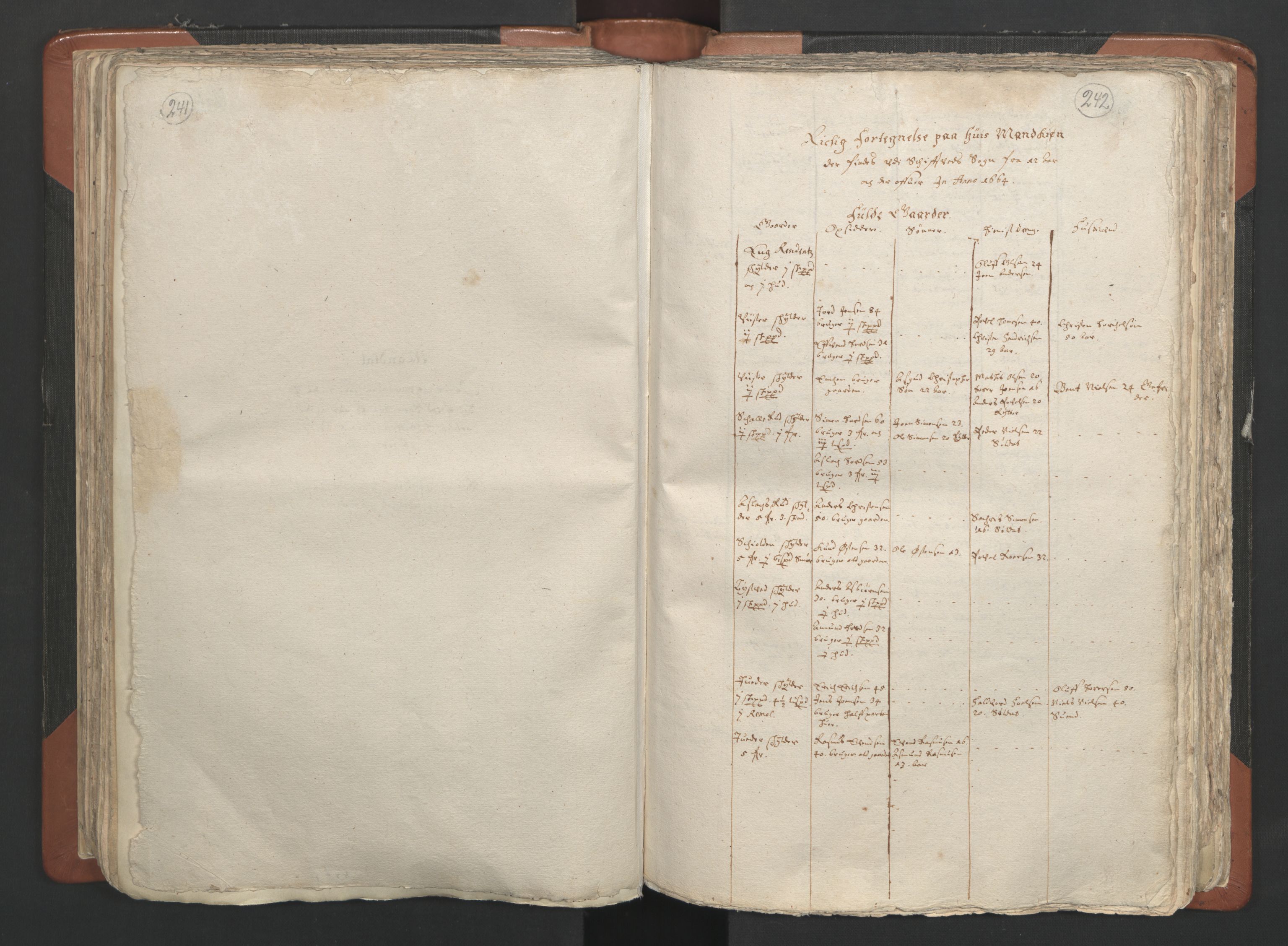 RA, Vicar's Census 1664-1666, no. 2: Øvre Borgesyssel deanery, 1664-1666, p. 241-242