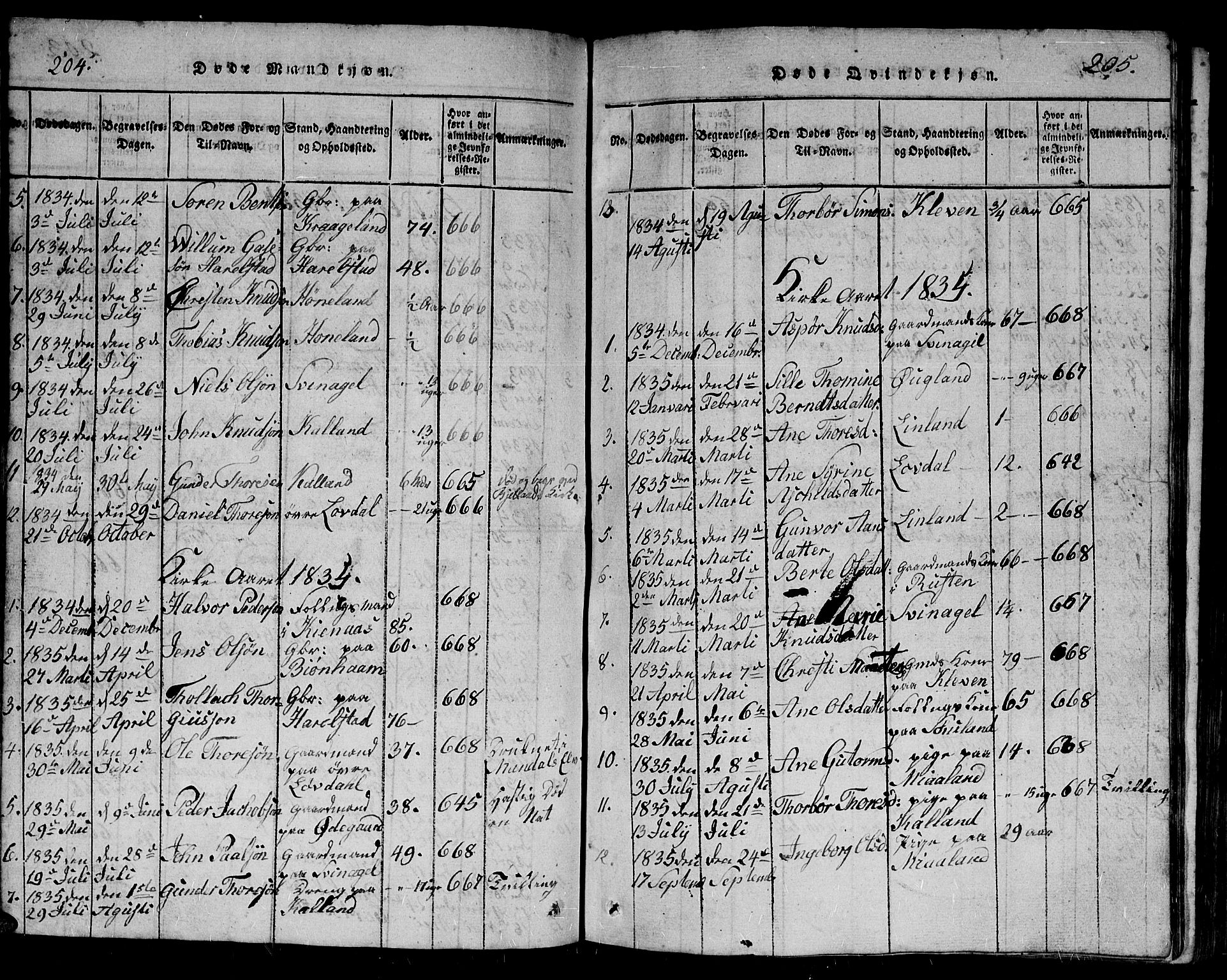 Holum sokneprestkontor, SAK/1111-0022/F/Fb/Fbb/L0001: Parish register (copy) no. B 1, 1820-1847, p. 204-205