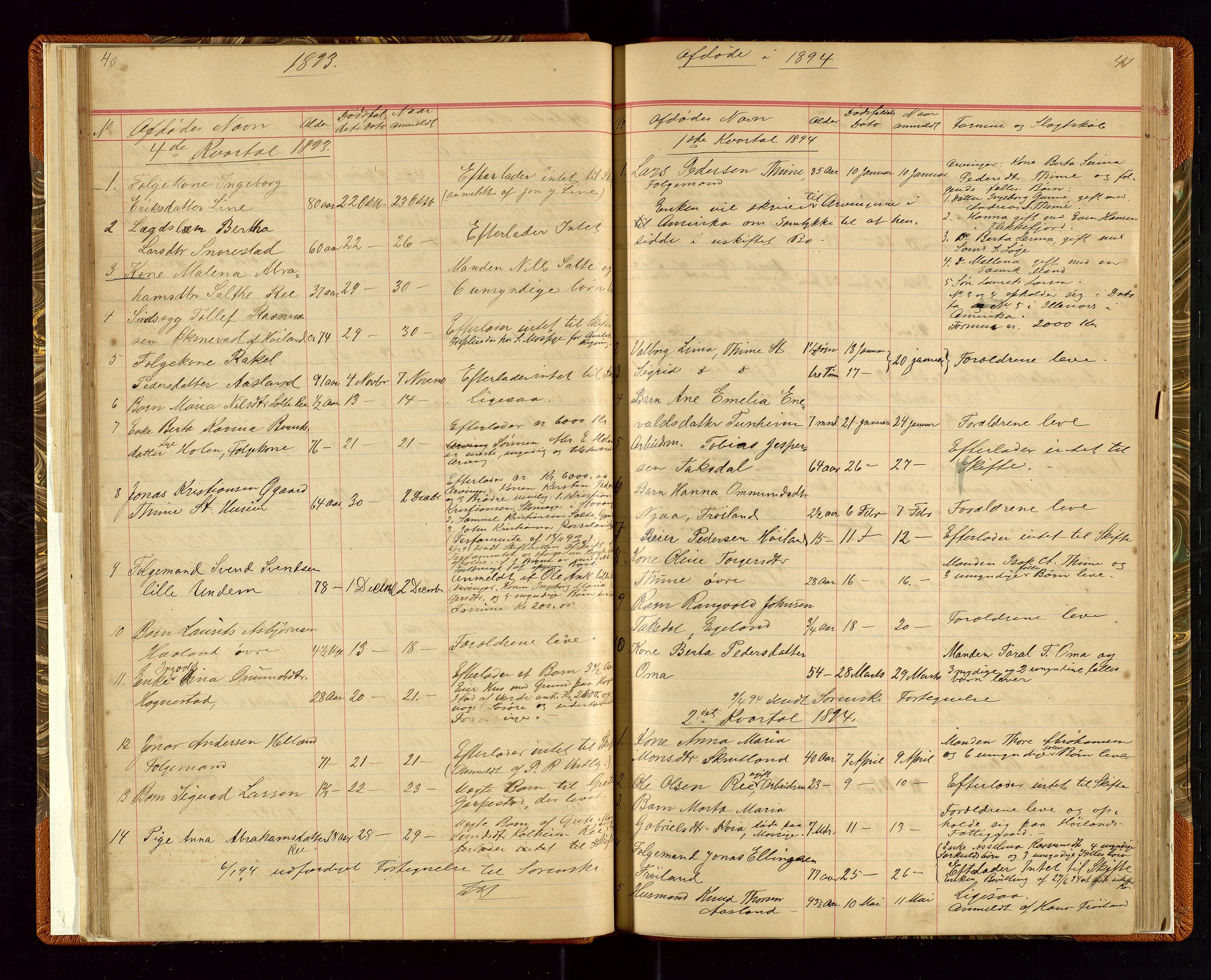 Time lensmannskontor, SAST/A-100420/Gga/L0001: Dødsfallprotokoll m/alfabetisk register, 1880-1921, p. 40-41