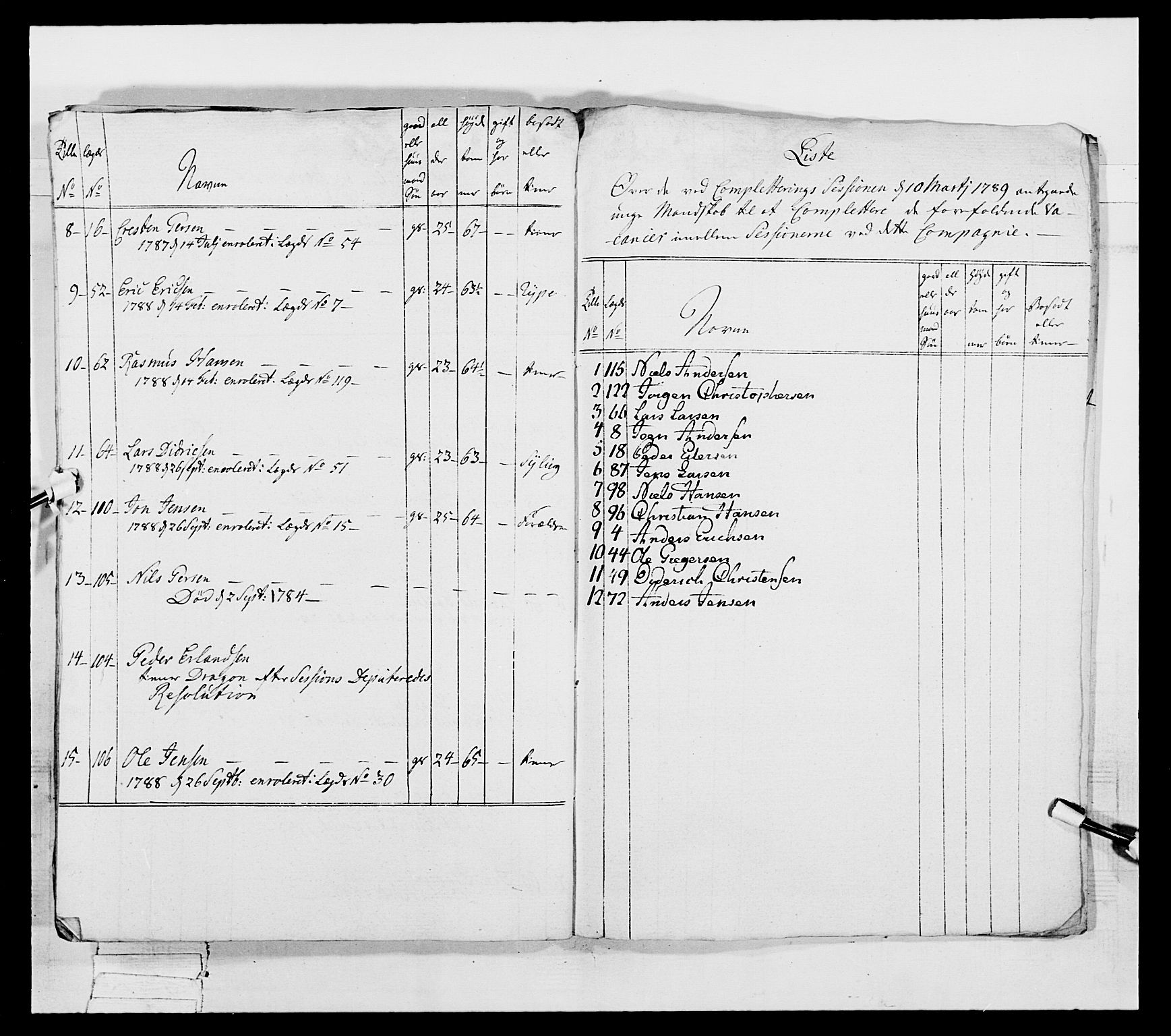 Generalitets- og kommissariatskollegiet, Det kongelige norske kommissariatskollegium, AV/RA-EA-5420/E/Eh/L0039: 1. Akershusiske nasjonale infanteriregiment, 1789, p. 158