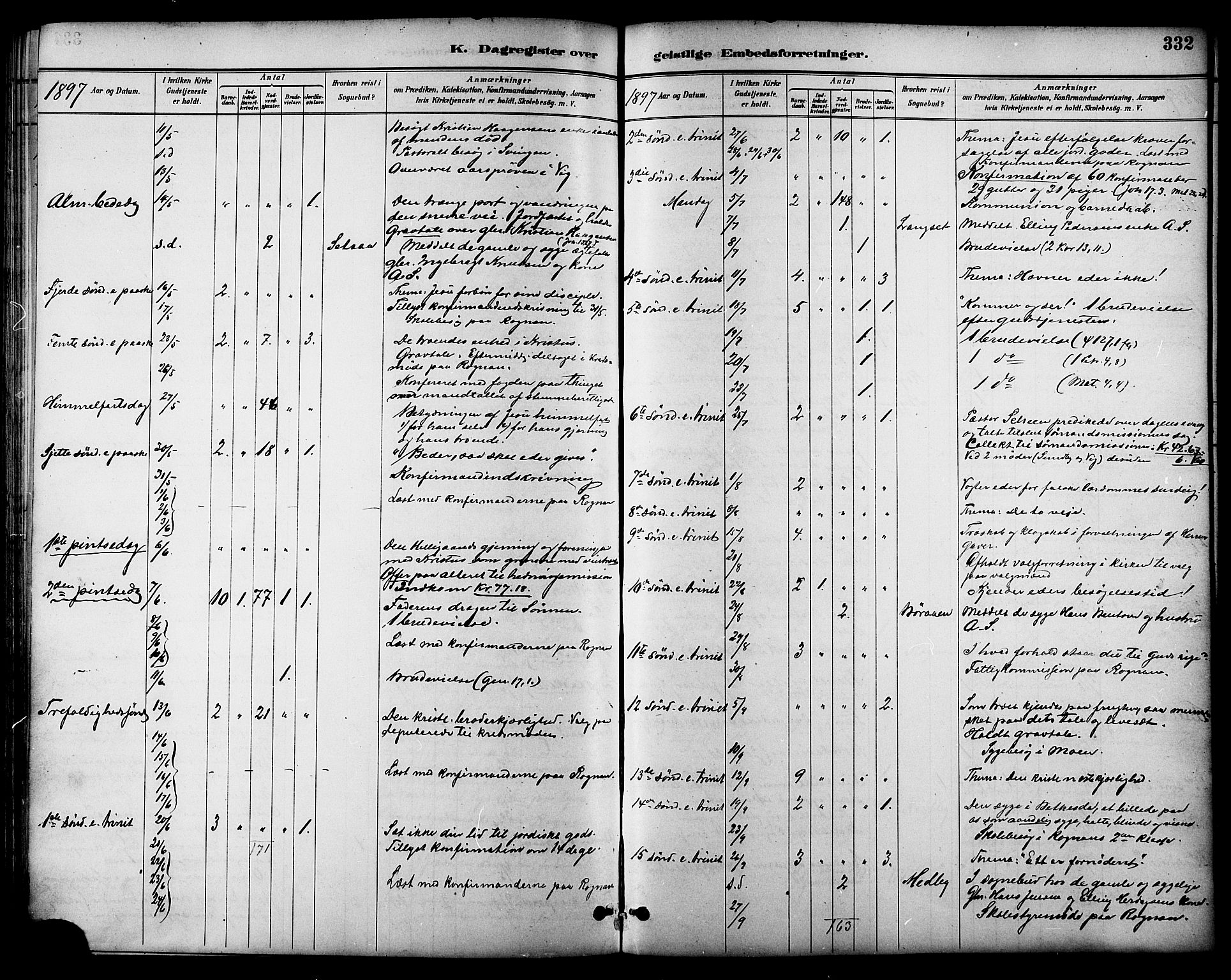 Ministerialprotokoller, klokkerbøker og fødselsregistre - Nordland, AV/SAT-A-1459/847/L0669: Parish register (official) no. 847A09, 1887-1901, p. 332