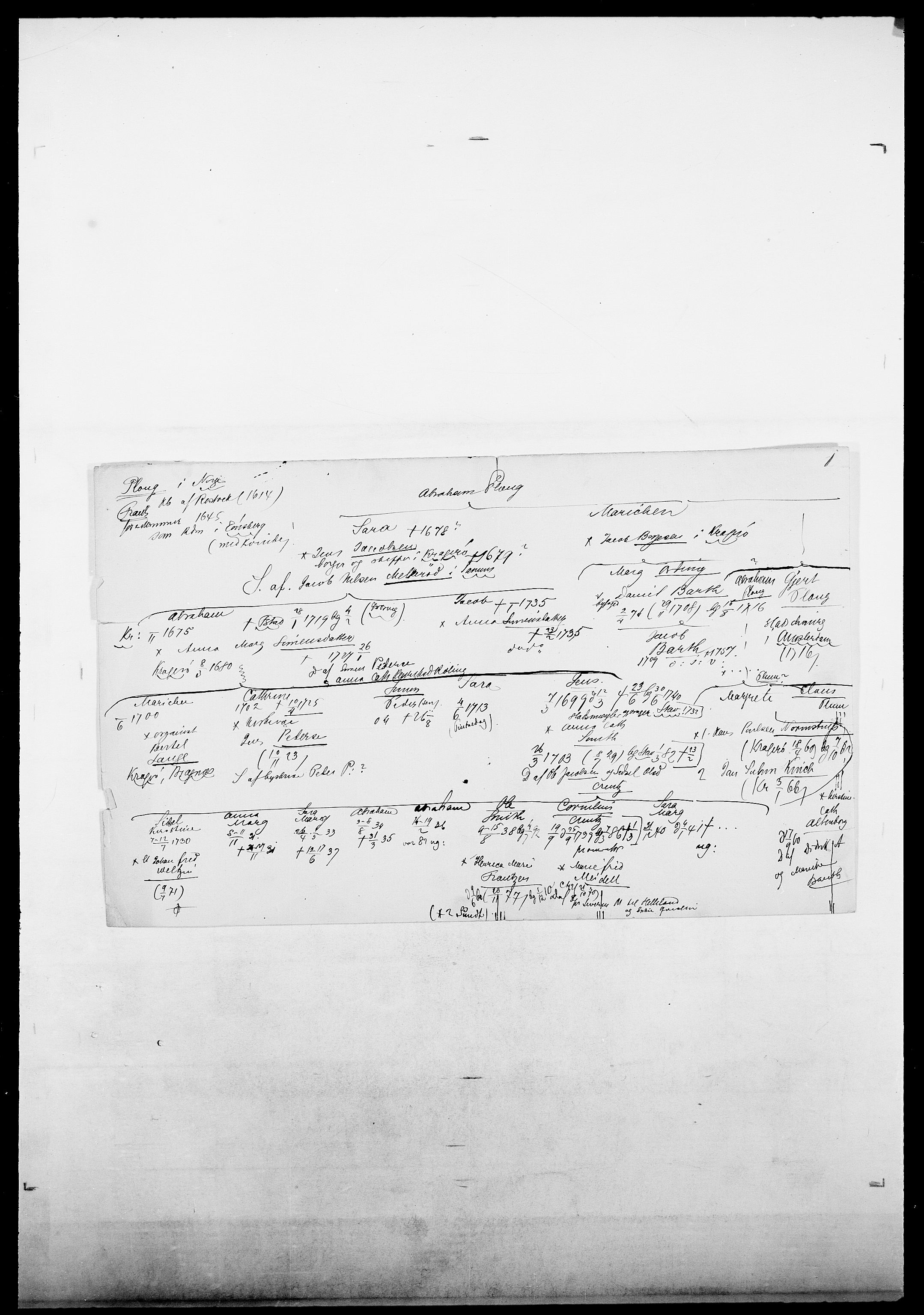 Delgobe, Charles Antoine - samling, SAO/PAO-0038/D/Da/L0031: de Place - Raaum, p. 132