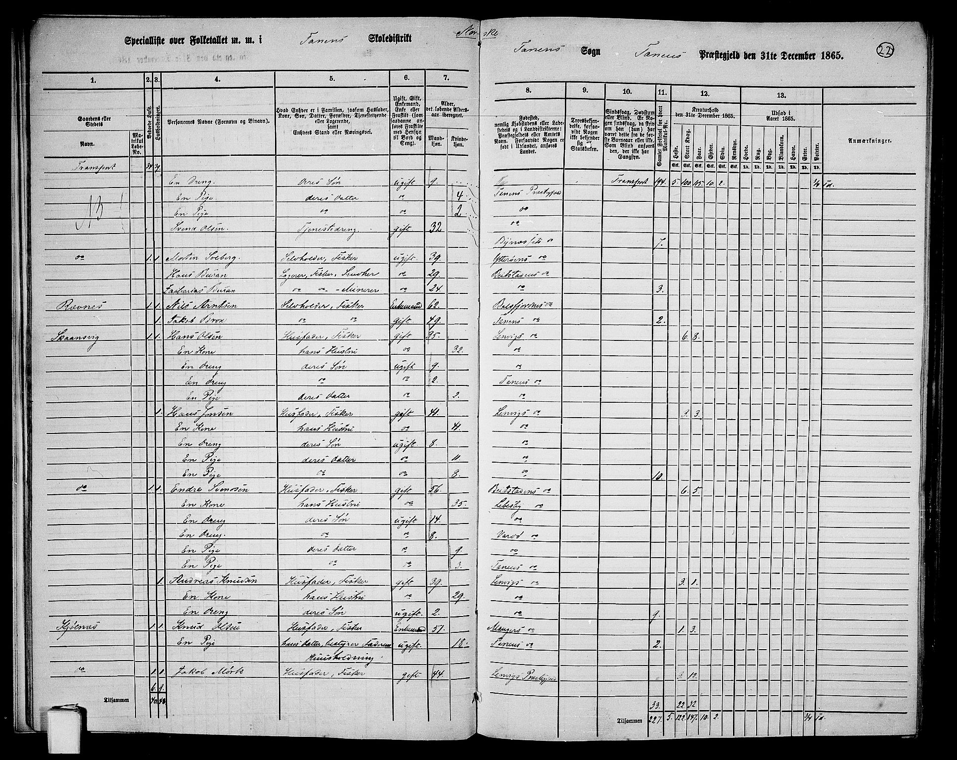 RA, 1865 census for Tana, 1865, p. 19