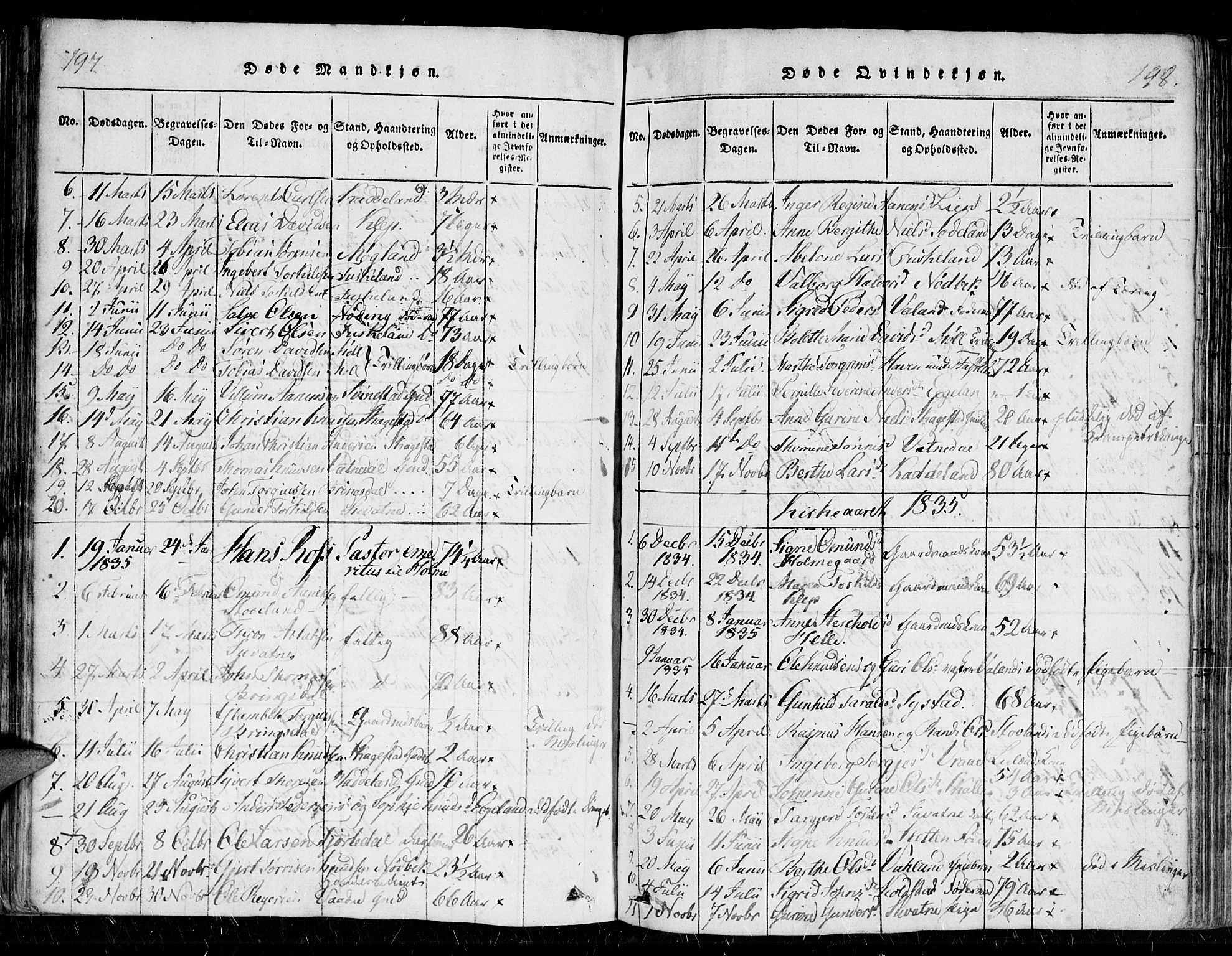 Holum sokneprestkontor, AV/SAK-1111-0022/F/Fa/Faa/L0004: Parish register (official) no. A 4, 1820-1849, p. 197-198