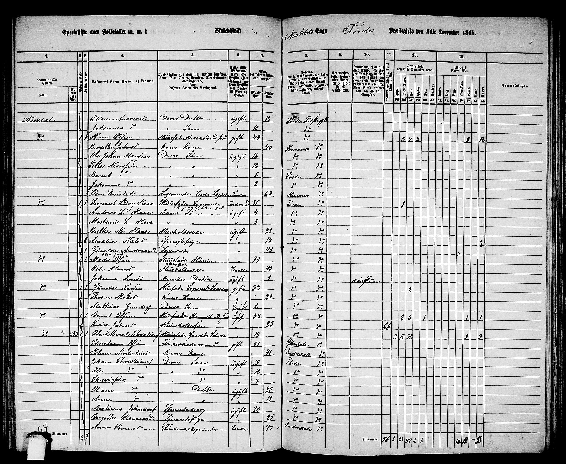 RA, 1865 census for Førde, 1865, p. 187