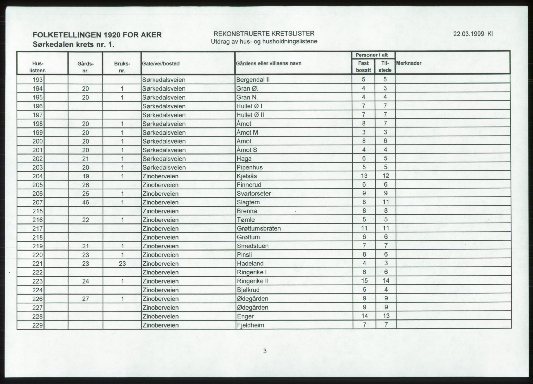 SAO, 1920 census for Aker, 1920, p. 221