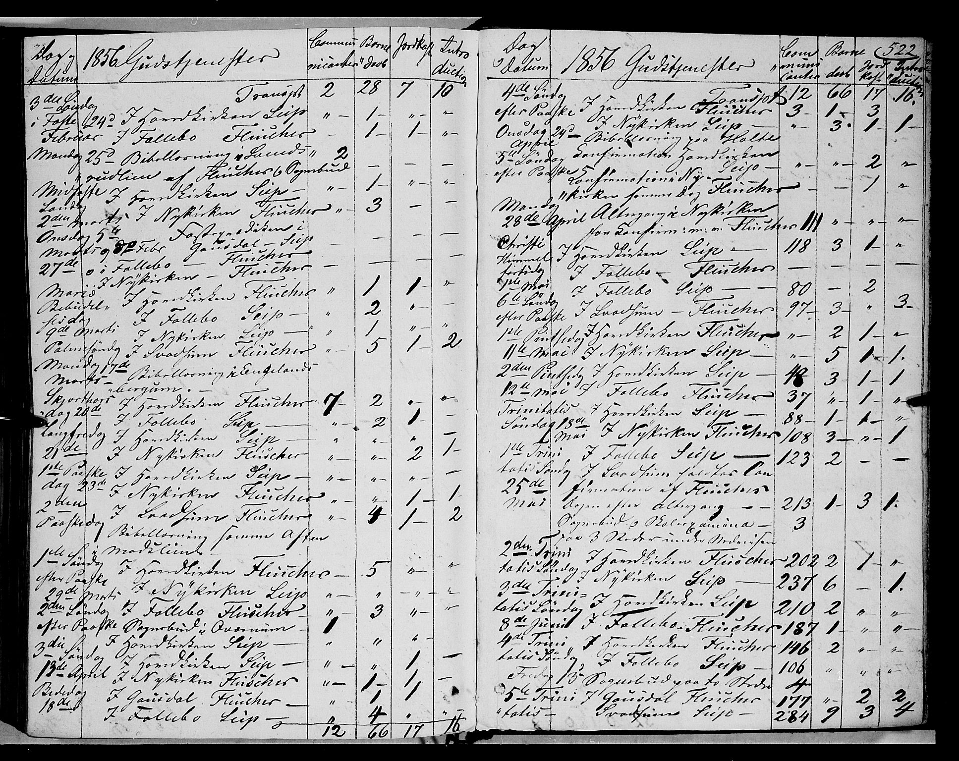 Gausdal prestekontor, SAH/PREST-090/H/Ha/Haa/L0008: Parish register (official) no. 8, 1850-1861, p. 522