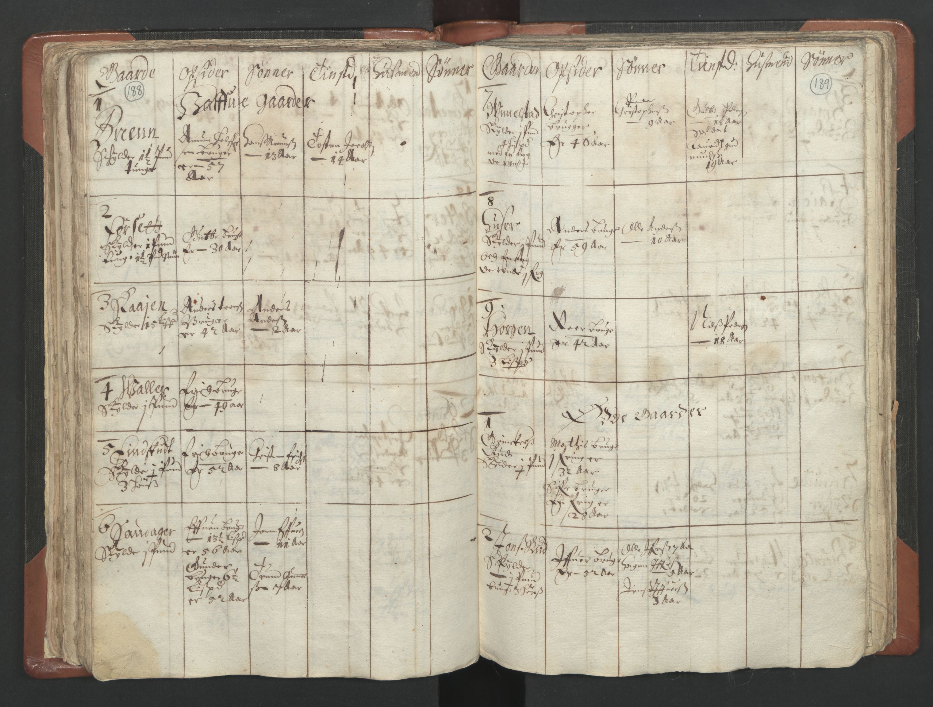 RA, Vicar's Census 1664-1666, no. 4: Øvre Romerike deanery, 1664-1666, p. 188-189