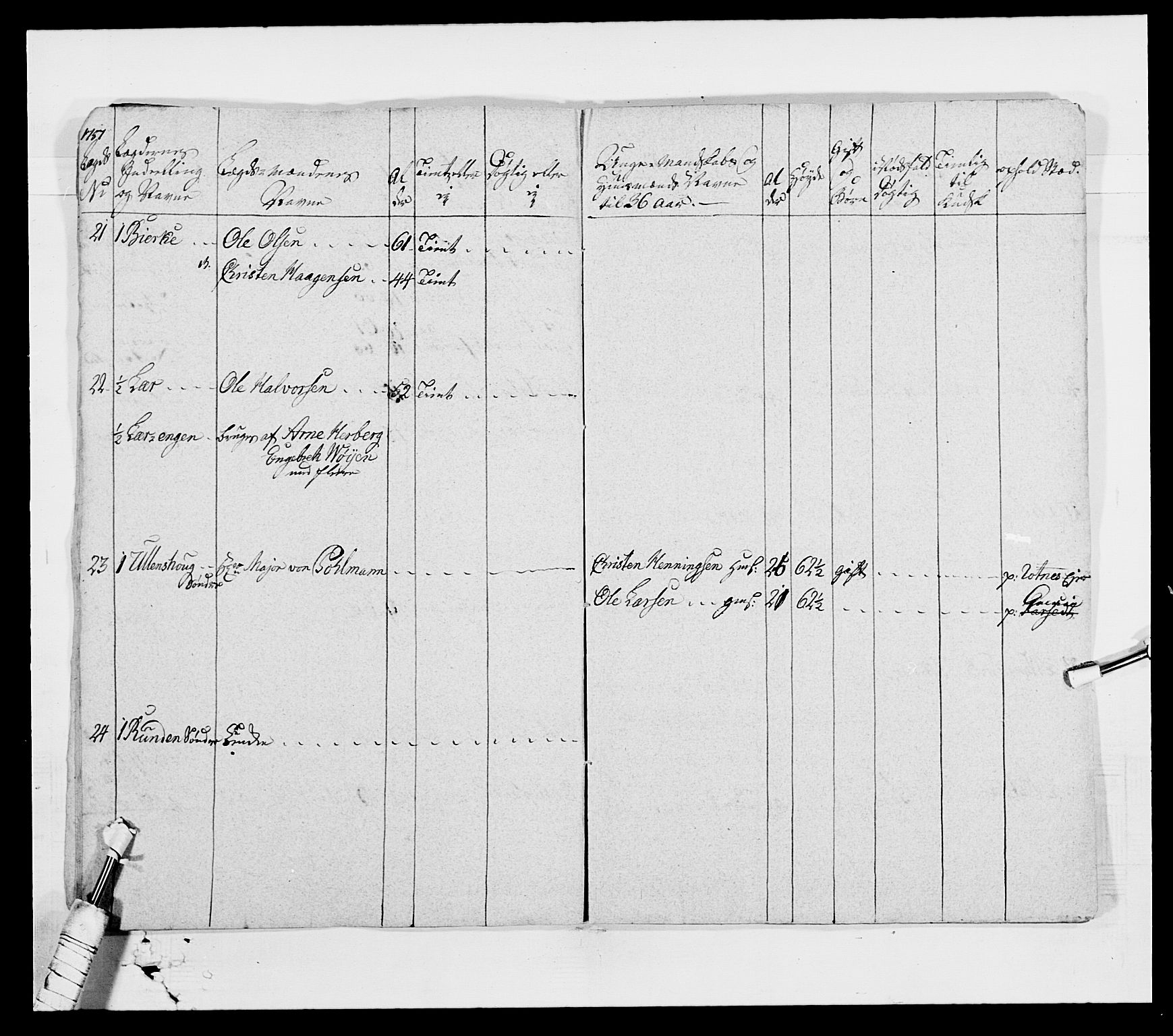 Generalitets- og kommissariatskollegiet, Det kongelige norske kommissariatskollegium, AV/RA-EA-5420/E/Eh/L0004: Akershusiske dragonregiment, 1786-1789, p. 87