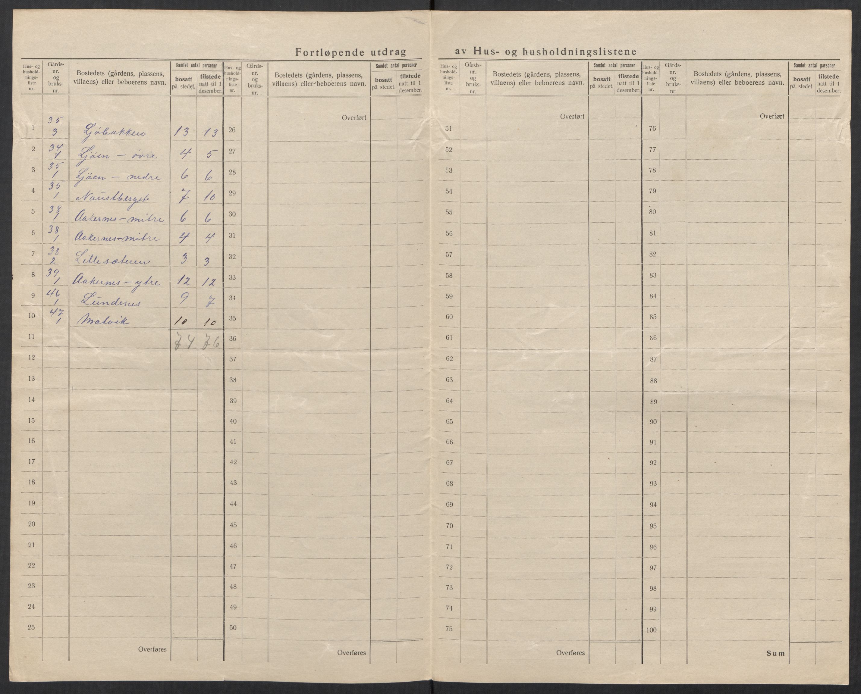 SAT, 1920 census for Sunnylven, 1920, p. 42
