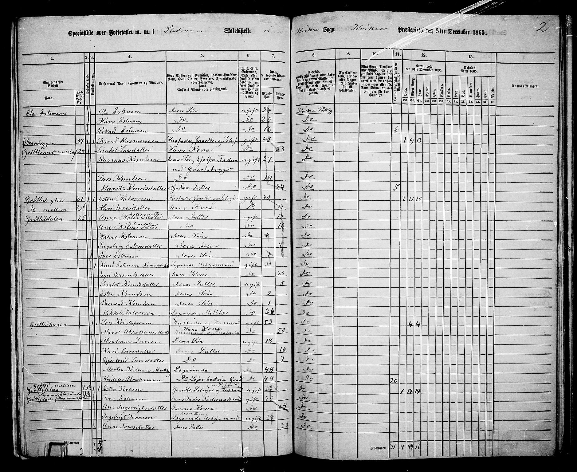 RA, 1865 census for Kvikne, 1865, p. 16