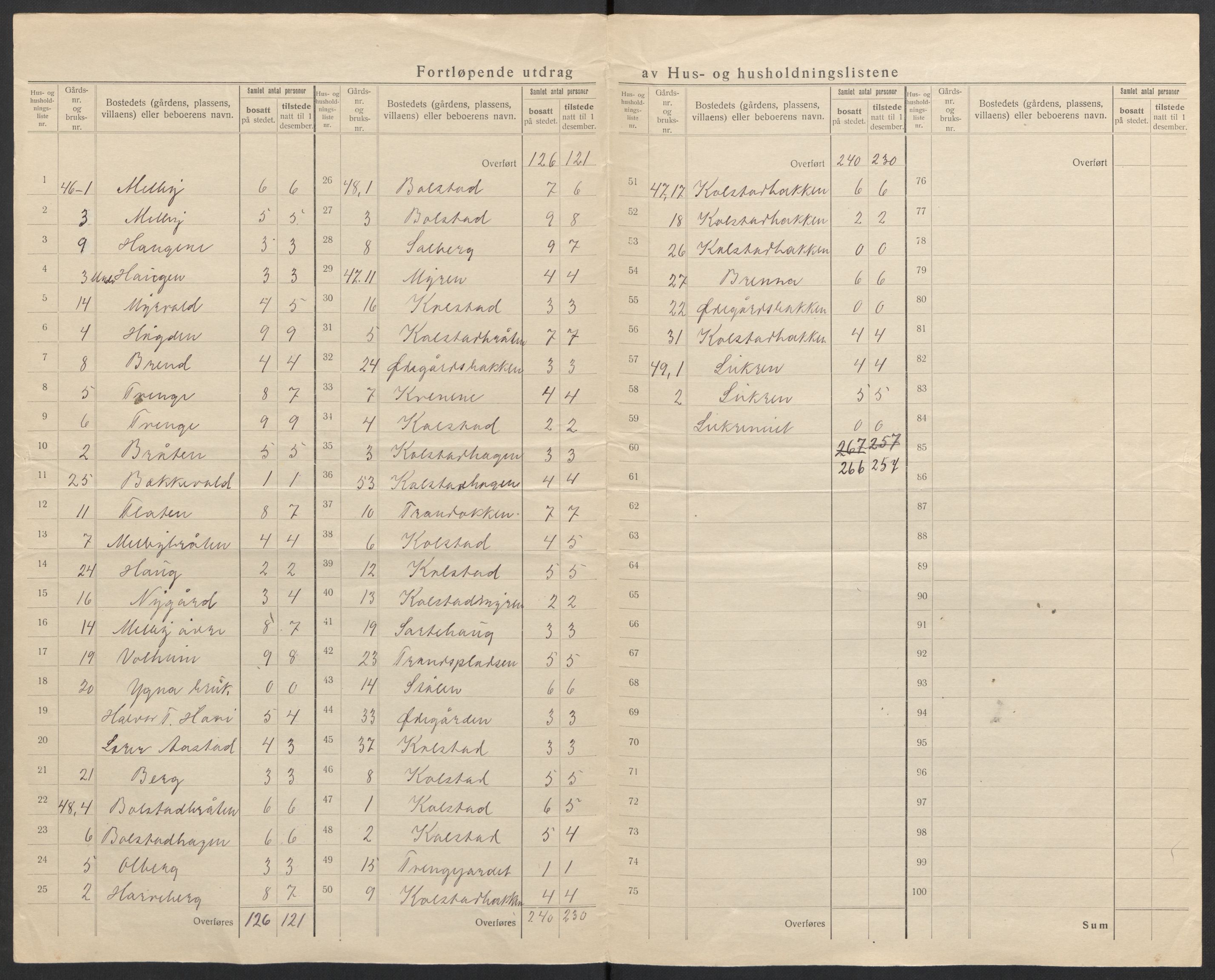 SAH, 1920 census for Øystre Slidre, 1920, p. 34