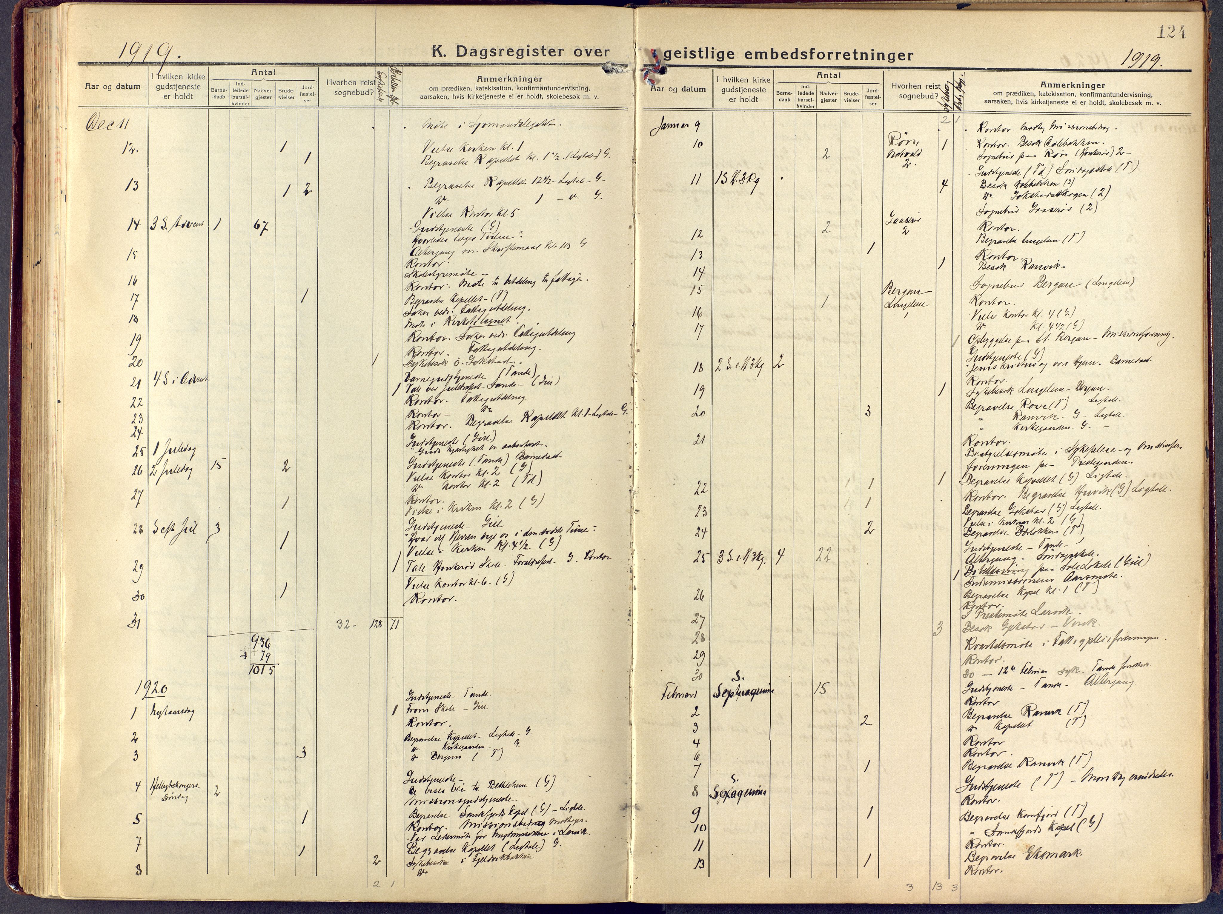 Sandar kirkebøker, SAKO/A-243/F/Fa/L0021: Parish register (official) no. 21, 1919-1925, p. 124