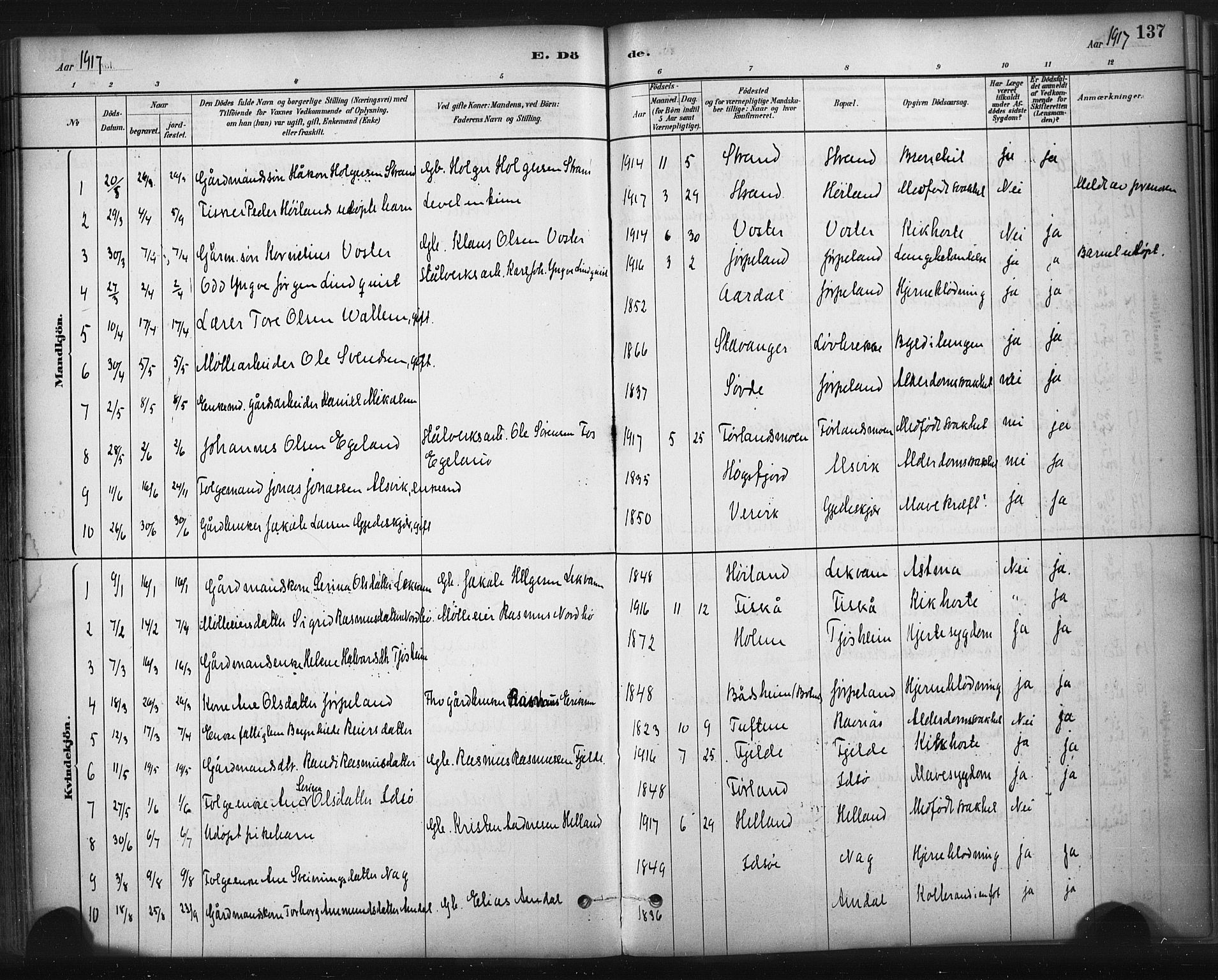 Strand sokneprestkontor, SAST/A-101828/H/Ha/Haa/L0010: Parish register (official) no. A 10, 1882-1929, p. 137