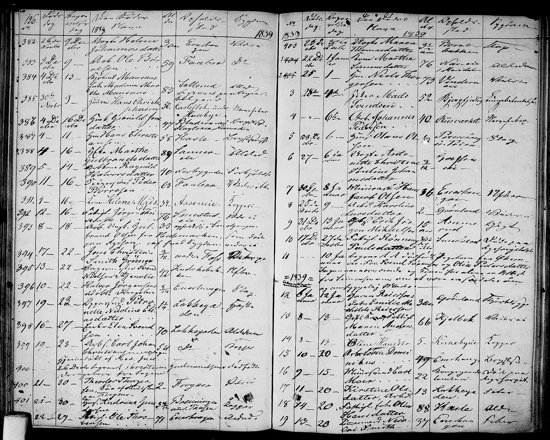 Aker prestekontor kirkebøker, AV/SAO-A-10861/F/L0016: Parish register (official) no. 16, 1827-1841, p. 126