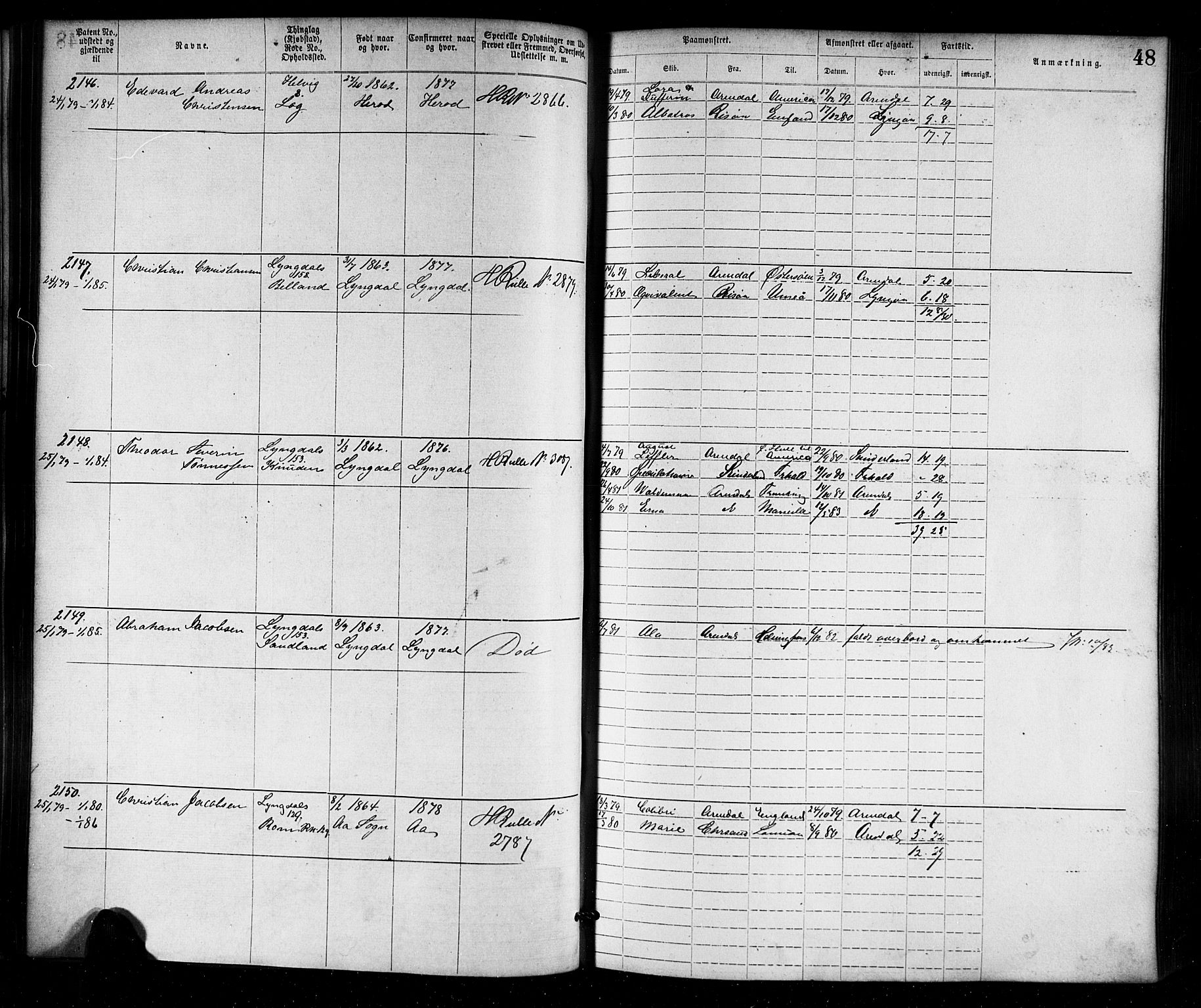 Farsund mønstringskrets, SAK/2031-0017/F/Fa/L0006: Annotasjonsrulle nr 1911-3805 med register, Z-3, 1877-1894, p. 75