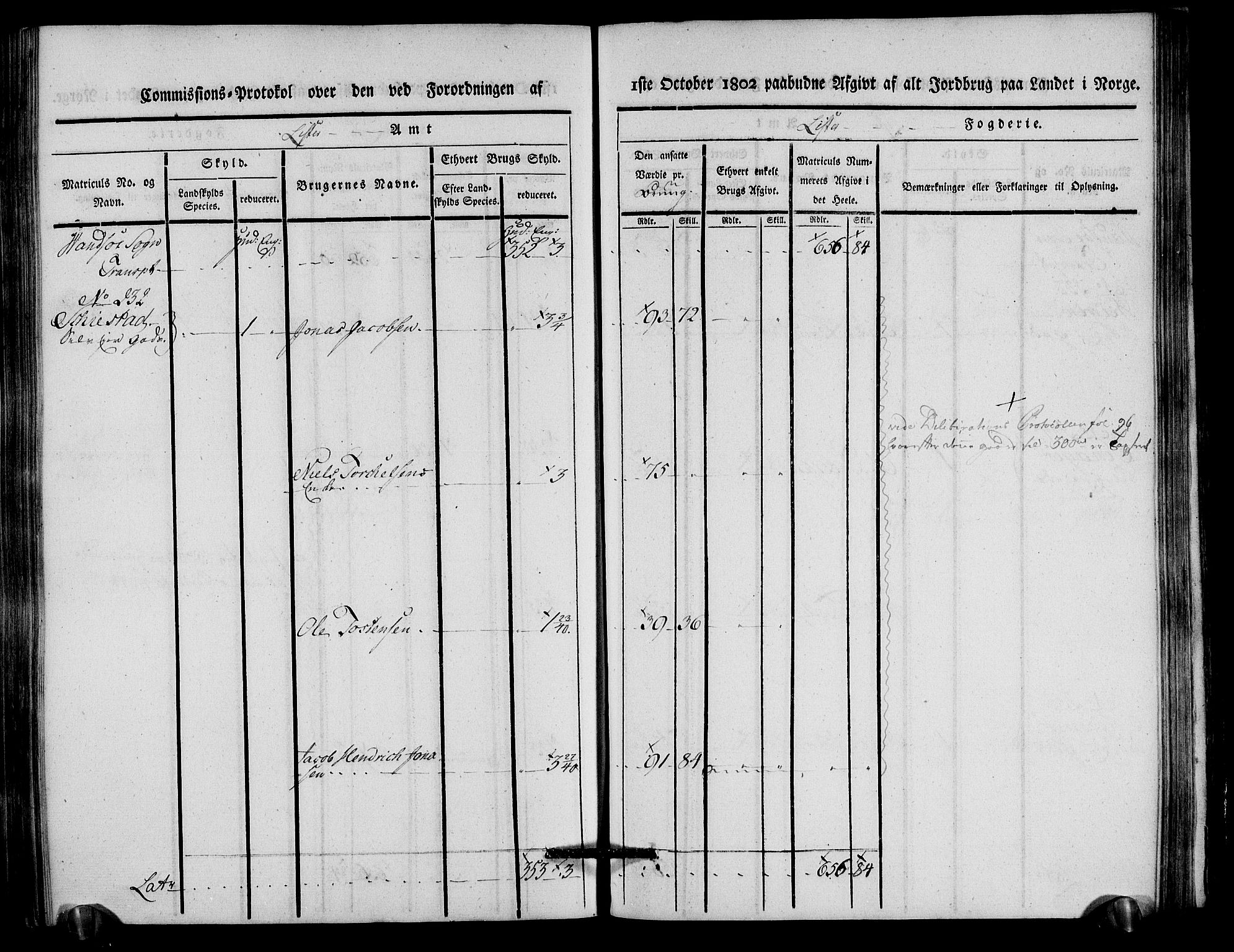 Rentekammeret inntil 1814, Realistisk ordnet avdeling, AV/RA-EA-4070/N/Ne/Nea/L0093: Lista fogderi. Kommisjonsprotokoll "Nr. 2", for Fjotland, Spind, Herad, Vanse og Kvås sogn, 1803, p. 242