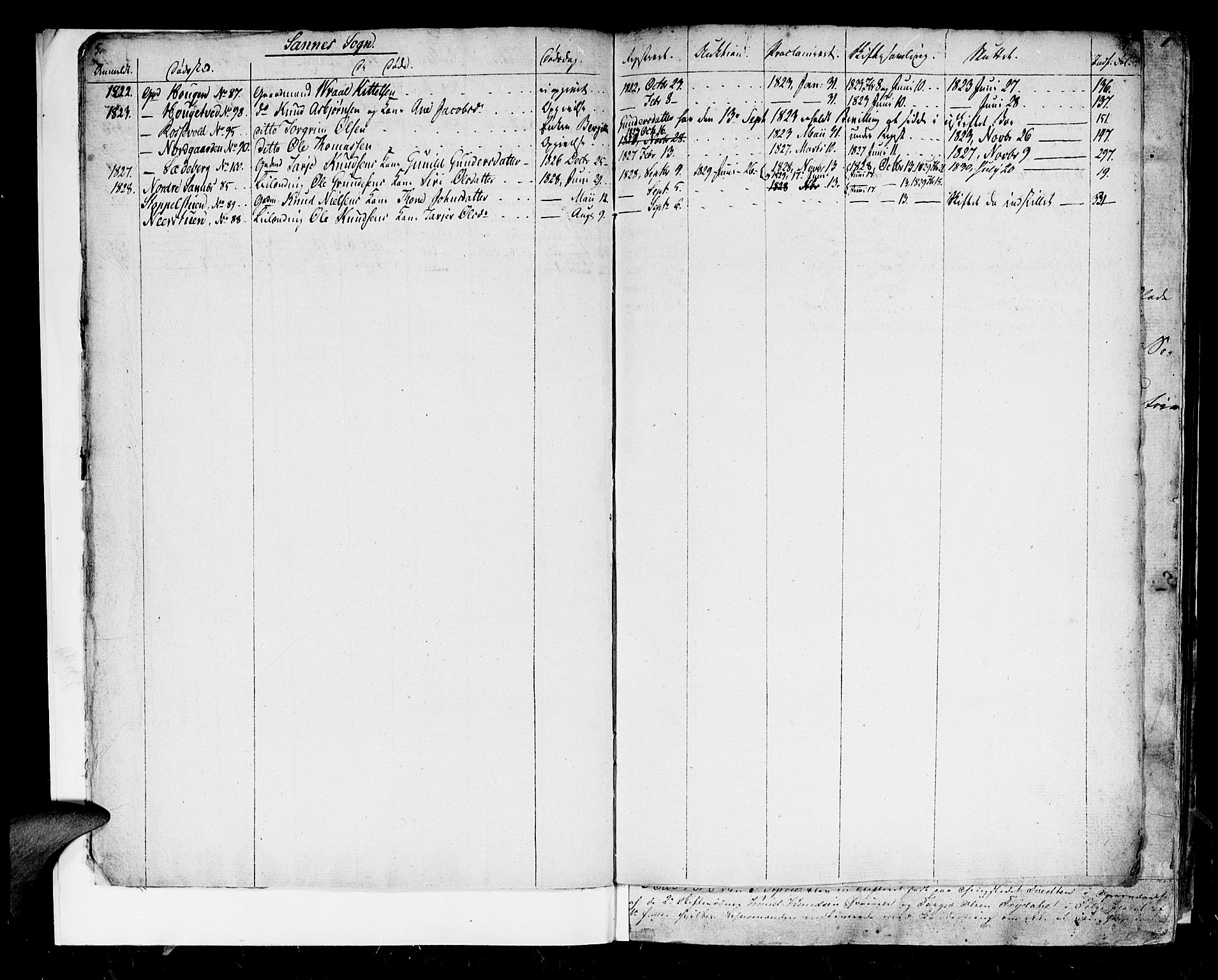 Setesdal sorenskriveri, AV/SAK-1221-0011/H/Hc/L0015: Skifteprotokoll nr 14 med register, 1817-1829, p. 5b-6a