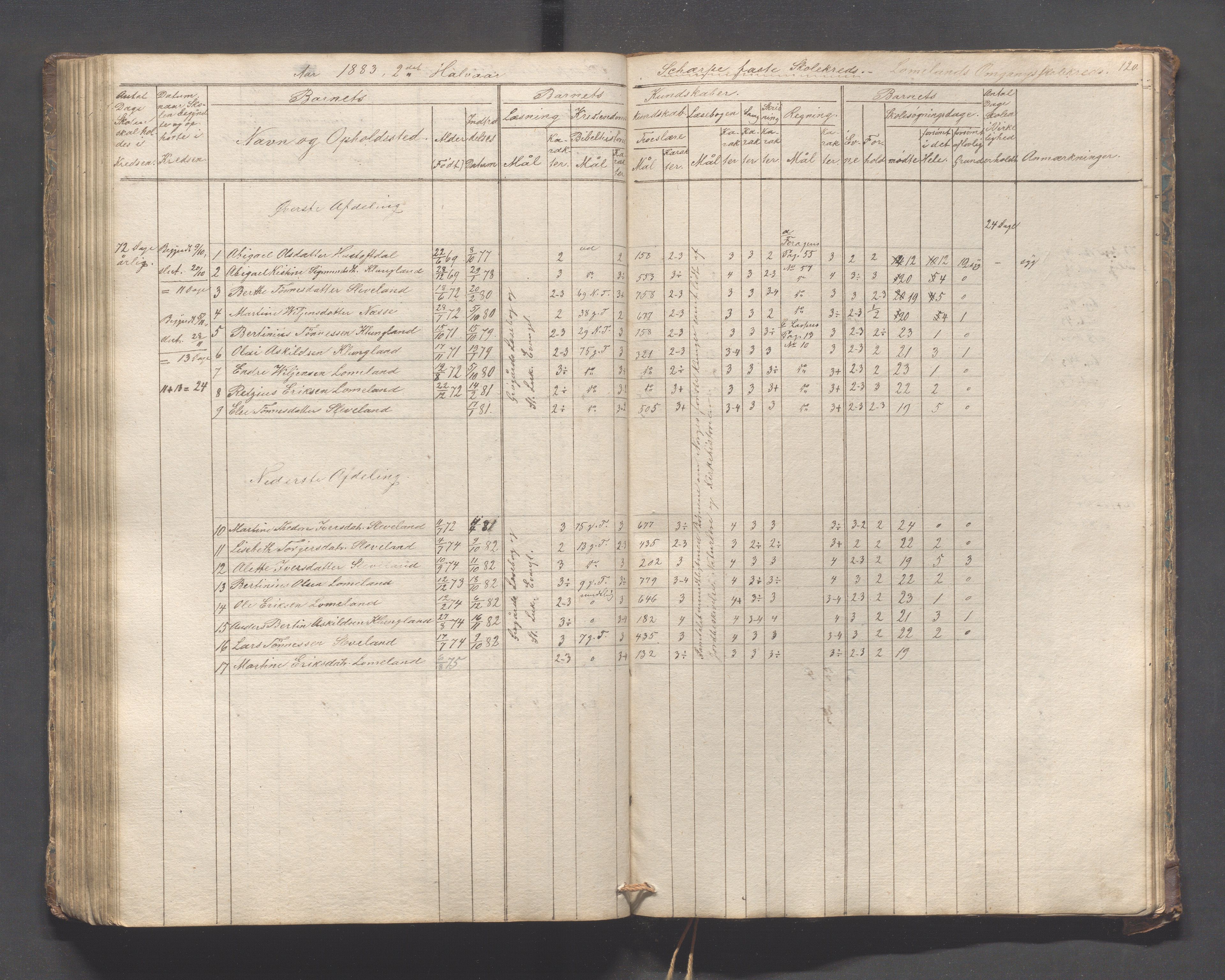 Helleland kommune - Skolekommisjonen/skolestyret, IKAR/K-100486/H/L0005: Skoleprotokoll - Lomeland, Skjerpe, Ramsland, 1845-1891, p. 120