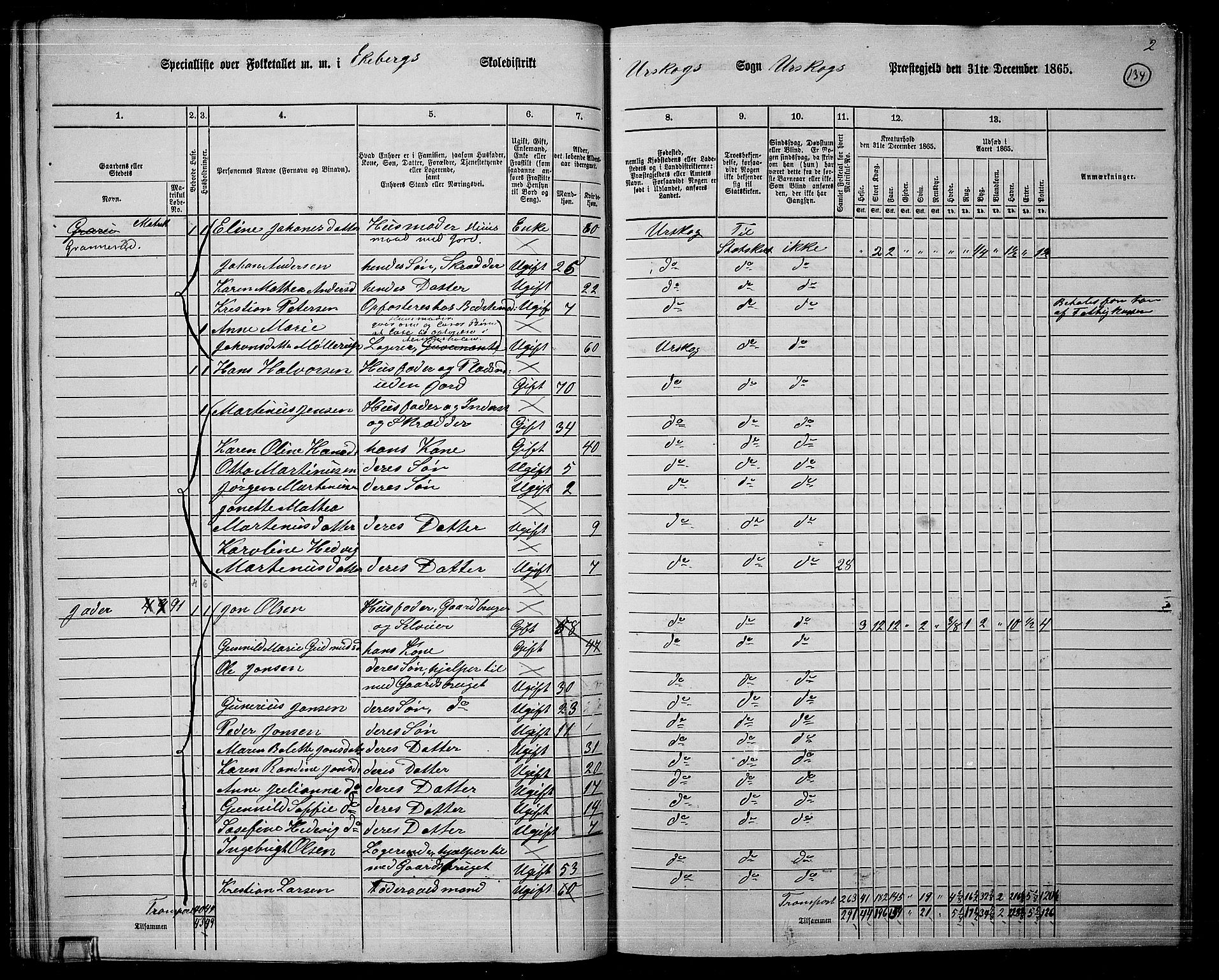 RA, 1865 census for Aurskog, 1865, p. 121