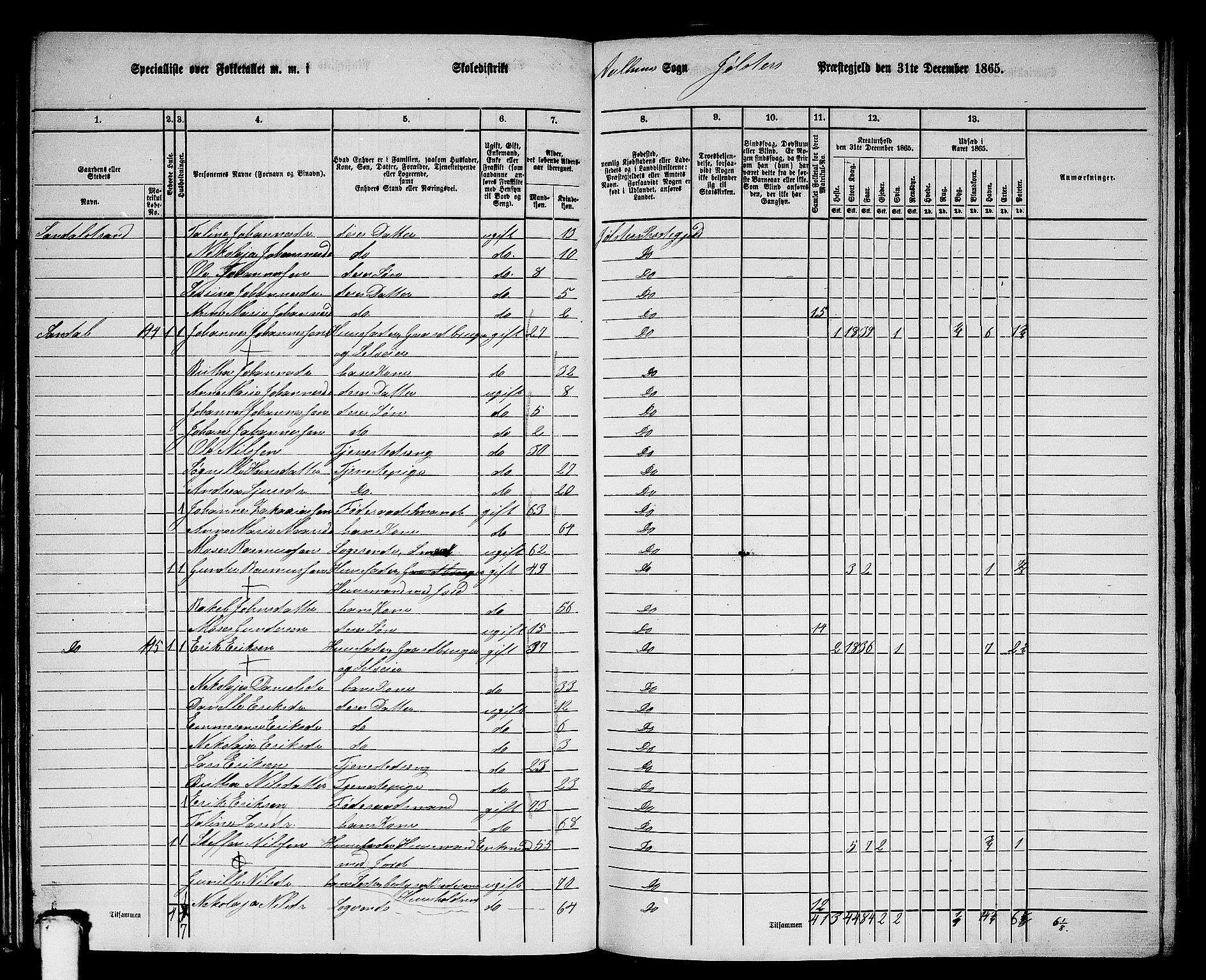 RA, 1865 census for Jølster, 1865, p. 76