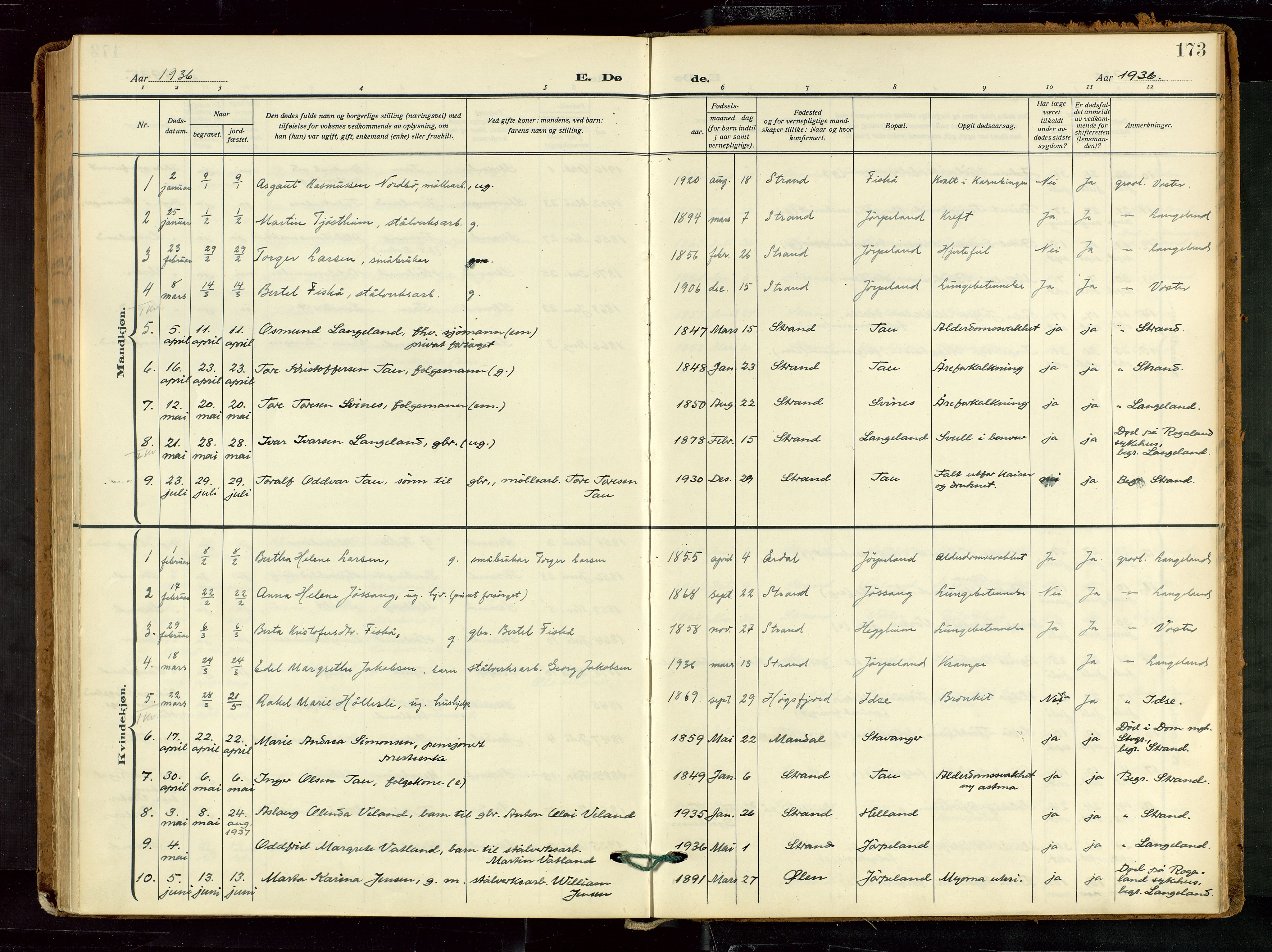 Strand sokneprestkontor, SAST/A-101828/H/Ha/Haa/L0012: Parish register (official) no. A 12, 1927-1946, p. 173